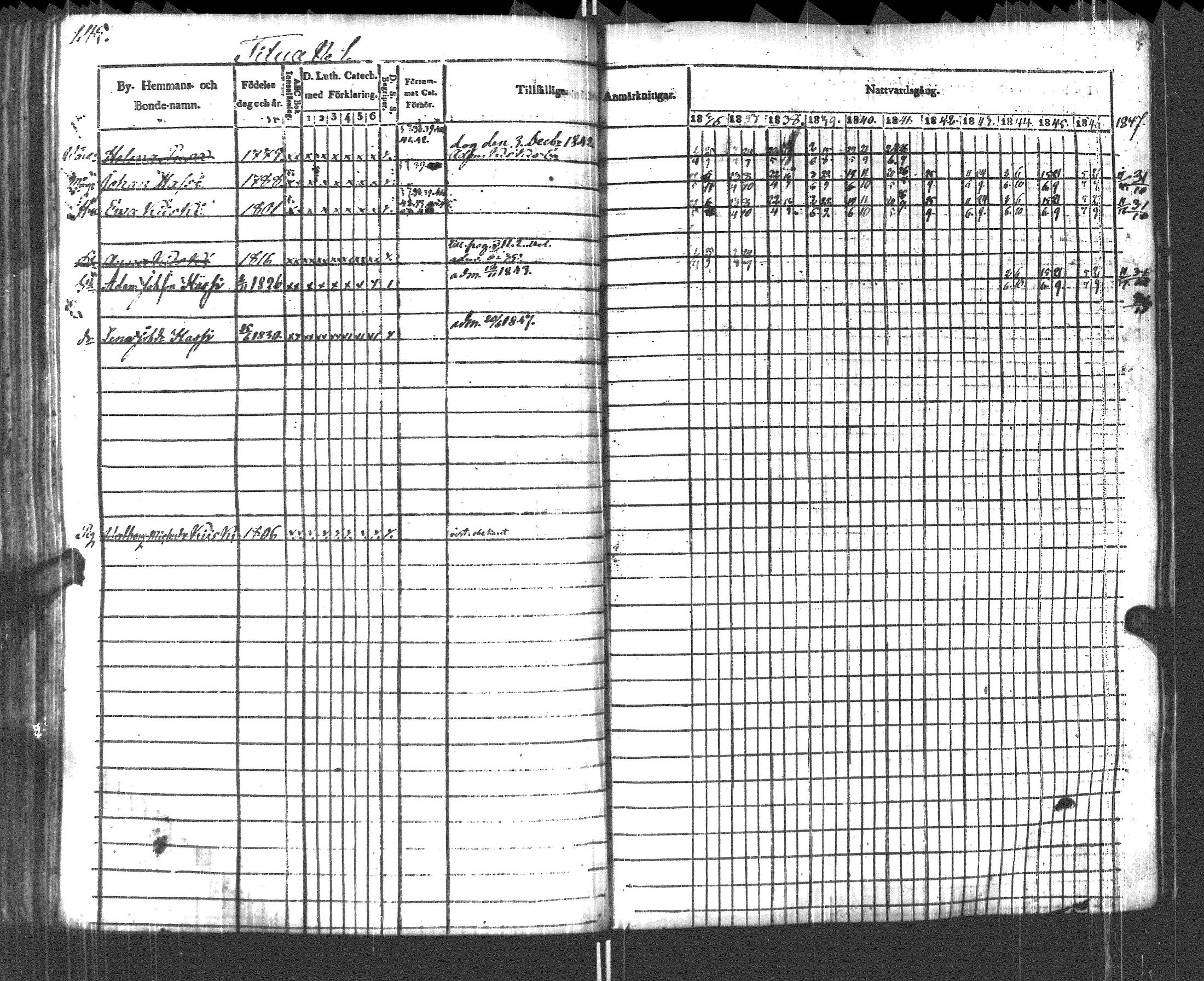 [ ../kirjat/Kirkonkirjat/pyhajarvi_vpl/rippikirja_1836-1848_uk709/kuvat/248.jpg ]