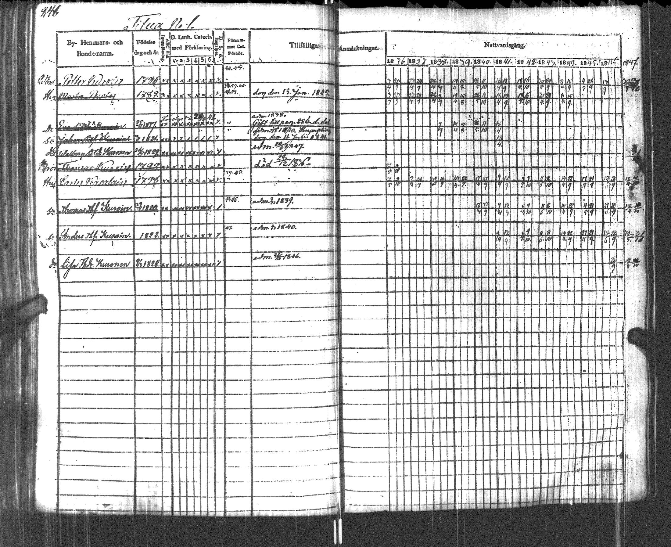 [ ../kirjat/Kirkonkirjat/pyhajarvi_vpl/rippikirja_1836-1848_uk709/kuvat/249.jpg ]
