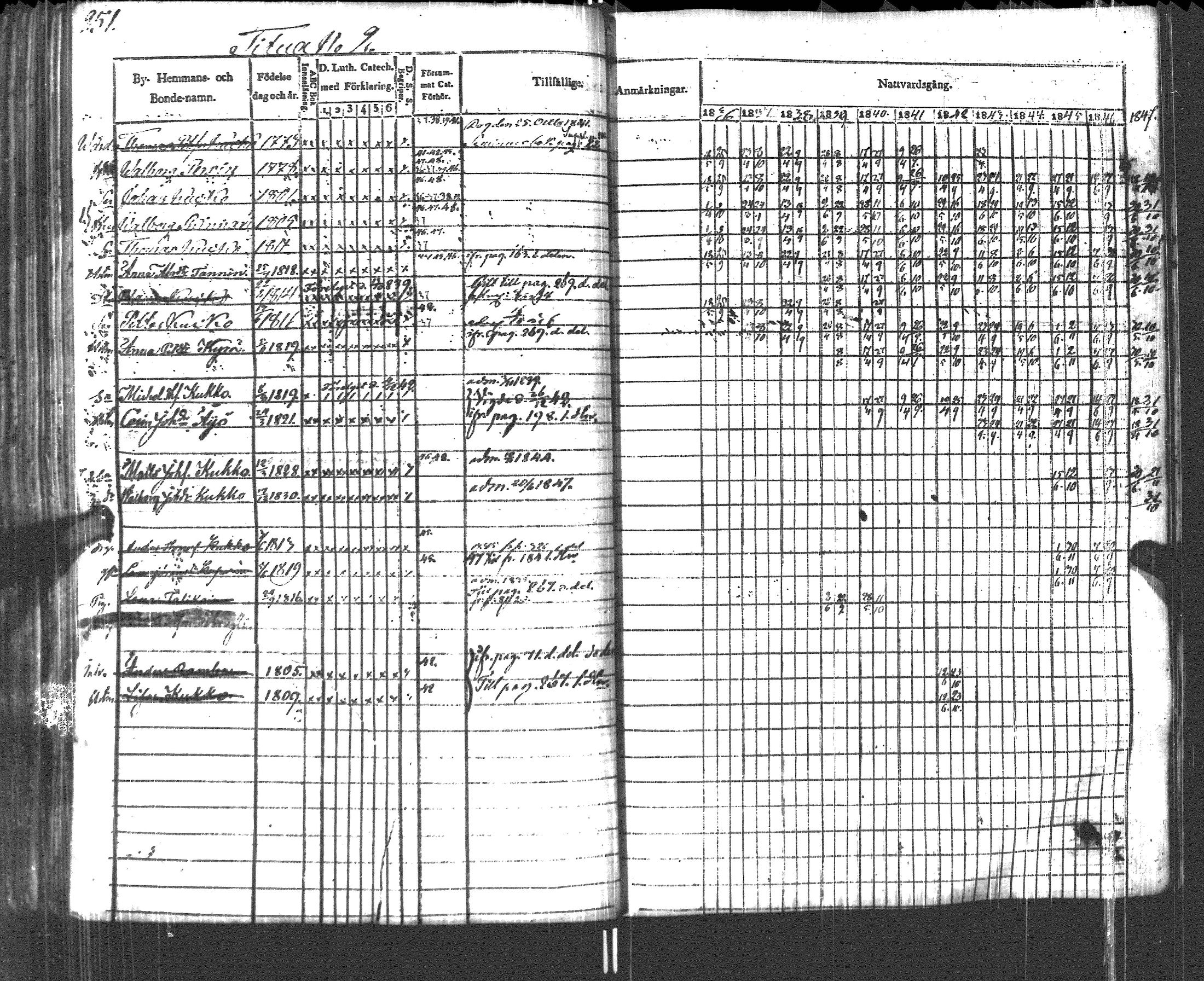 [ ../kirjat/Kirkonkirjat/pyhajarvi_vpl/rippikirja_1836-1848_uk709/kuvat/254.jpg ]