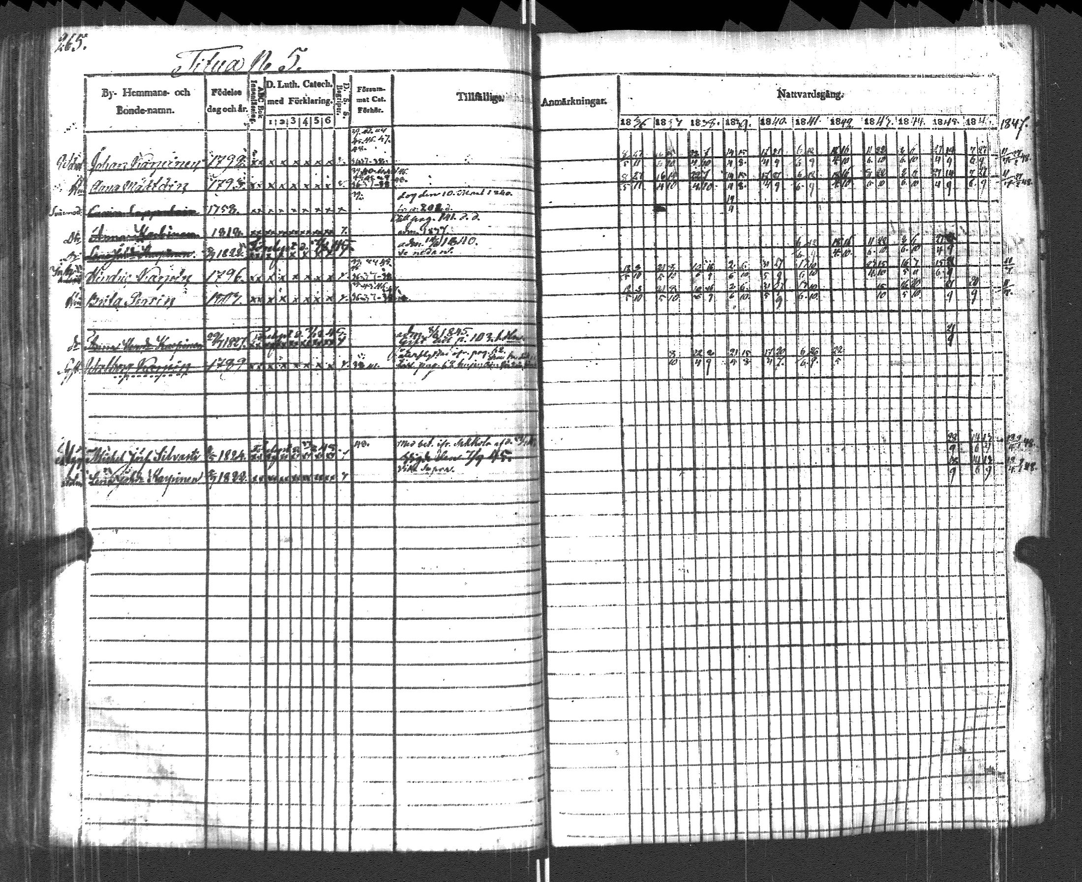 [ ../kirjat/Kirkonkirjat/pyhajarvi_vpl/rippikirja_1836-1848_uk709/kuvat/268.jpg ]