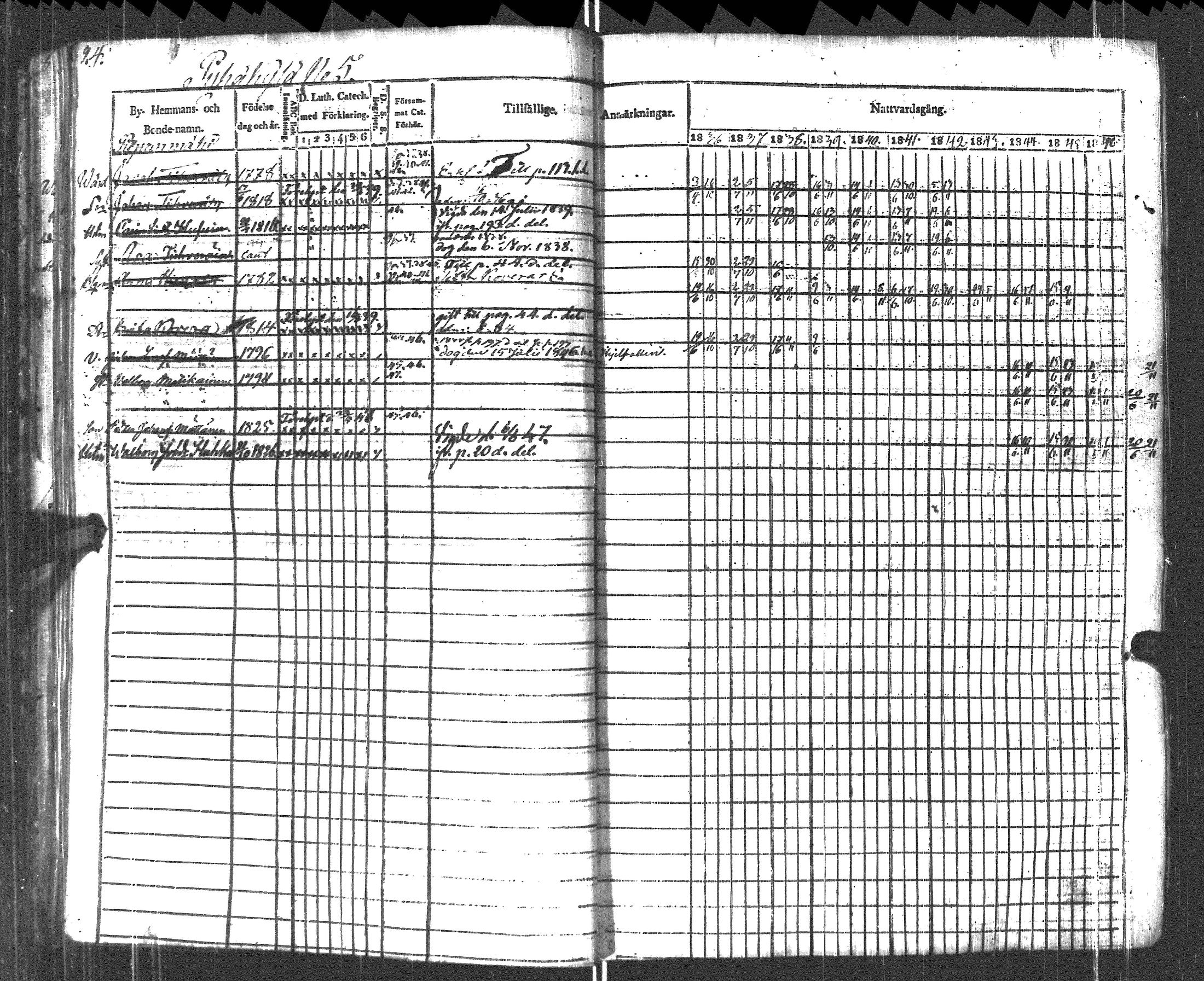 [ ../kirjat/Kirkonkirjat/pyhajarvi_vpl/rippikirja_1836-1848_uk709/kuvat/27.jpg ]