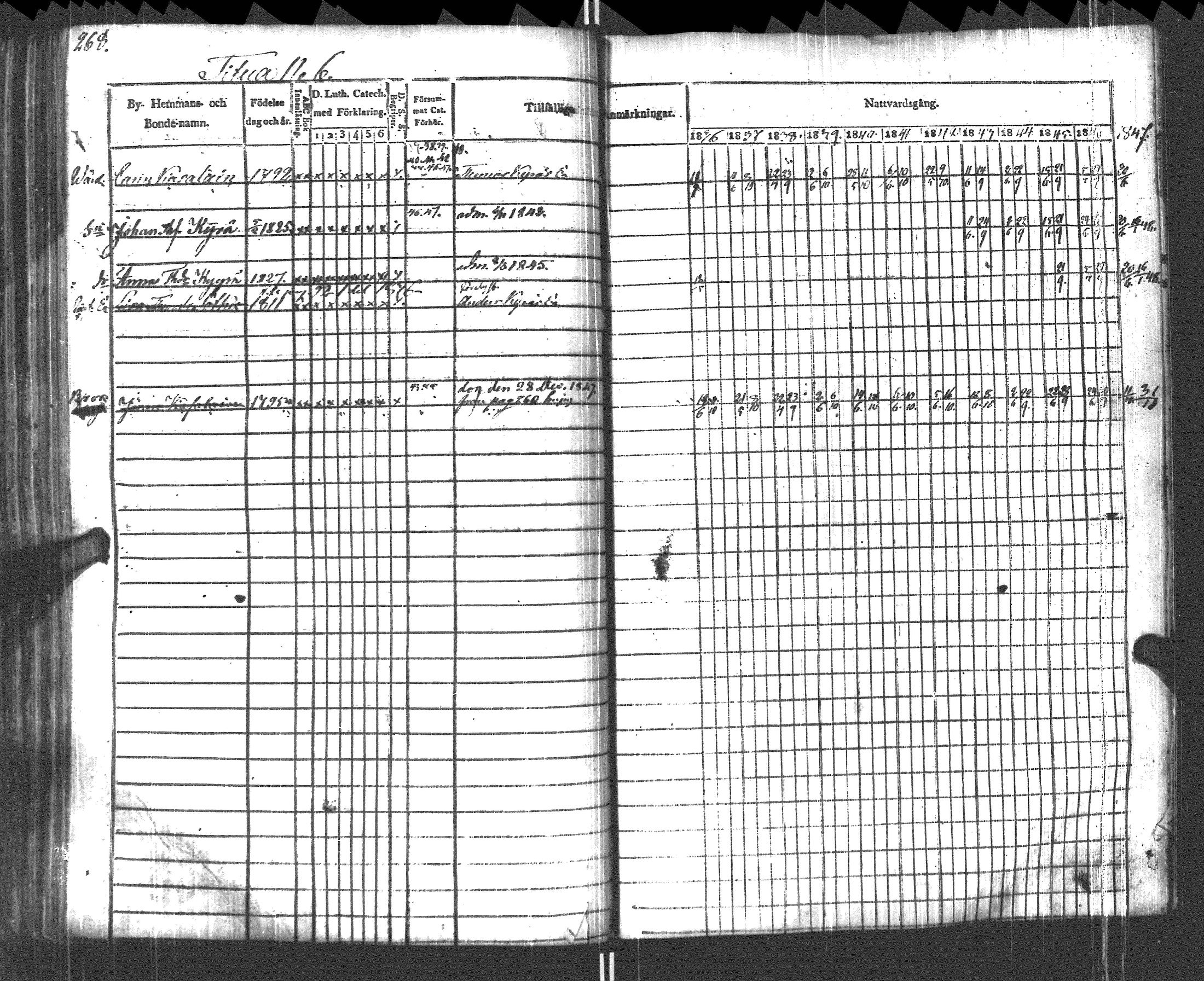 [ ../kirjat/Kirkonkirjat/pyhajarvi_vpl/rippikirja_1836-1848_uk709/kuvat/271.jpg ]