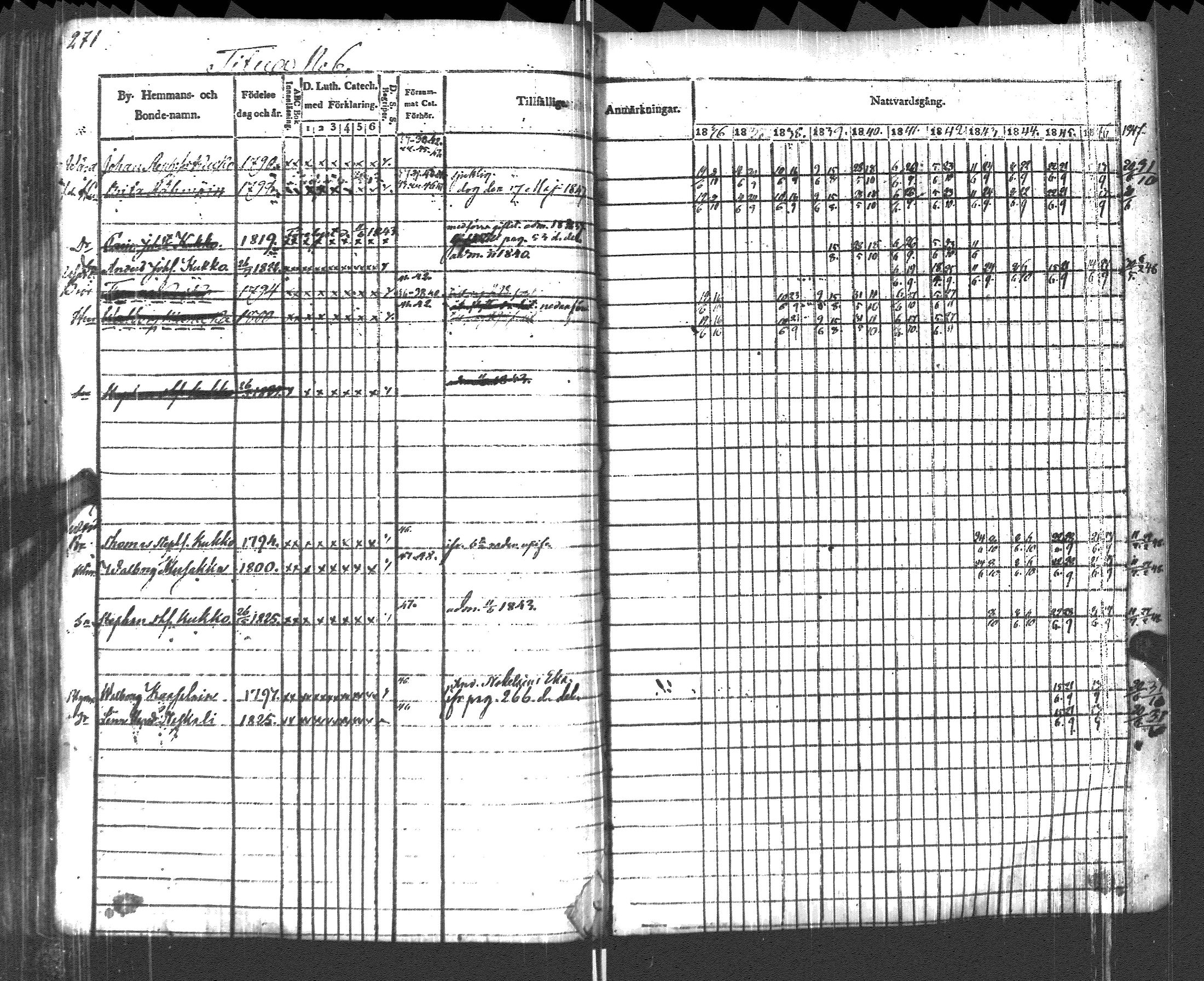 [ ../kirjat/Kirkonkirjat/pyhajarvi_vpl/rippikirja_1836-1848_uk709/kuvat/274.jpg ]
