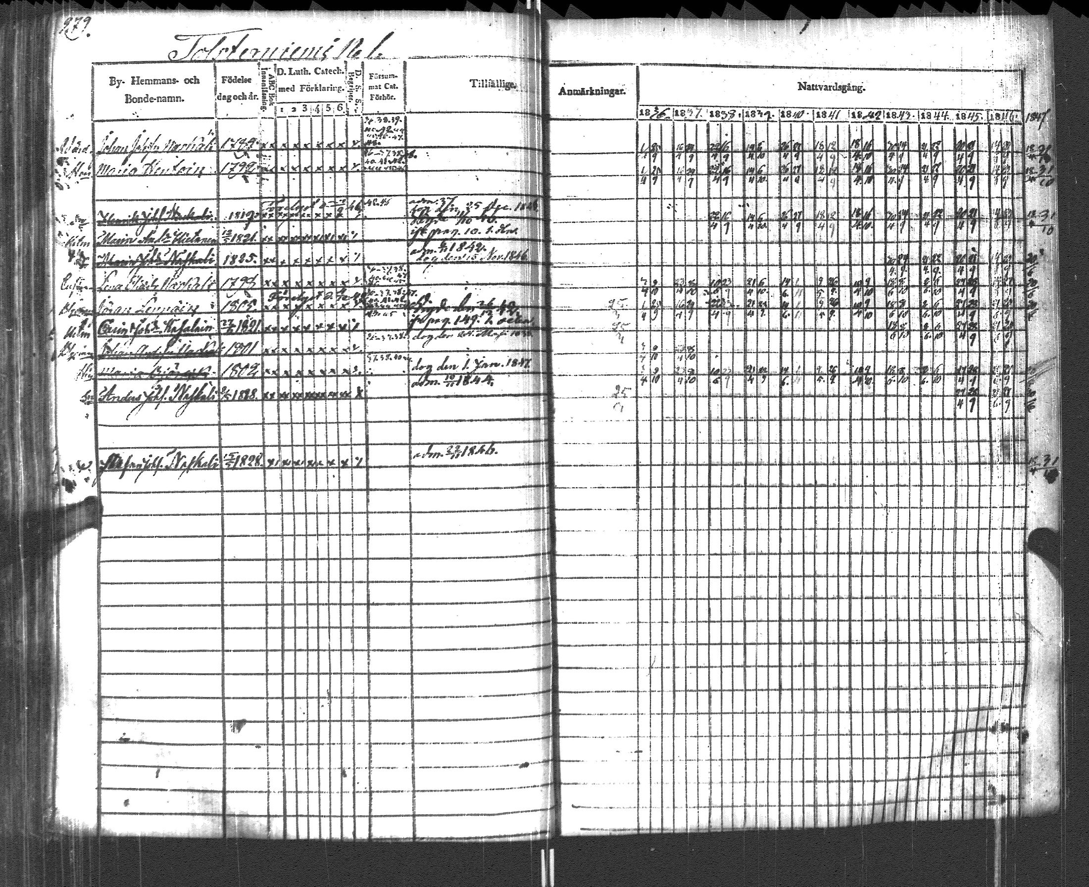 [ ../kirjat/Kirkonkirjat/pyhajarvi_vpl/rippikirja_1836-1848_uk709/kuvat/282.jpg ]