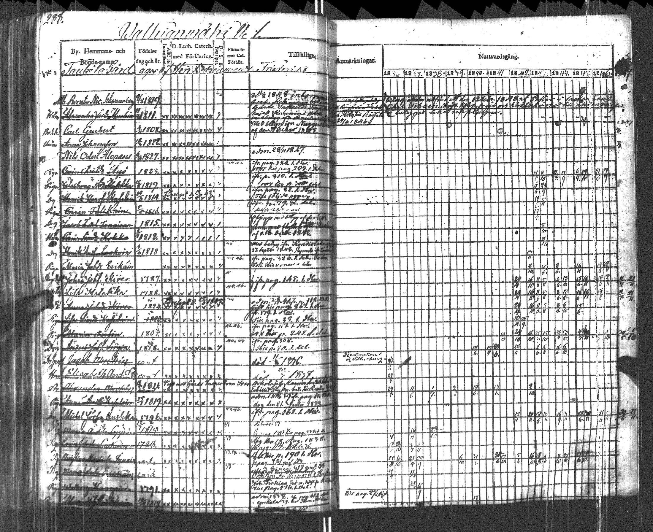 [ ../kirjat/Kirkonkirjat/pyhajarvi_vpl/rippikirja_1836-1848_uk709/kuvat/291.jpg ]