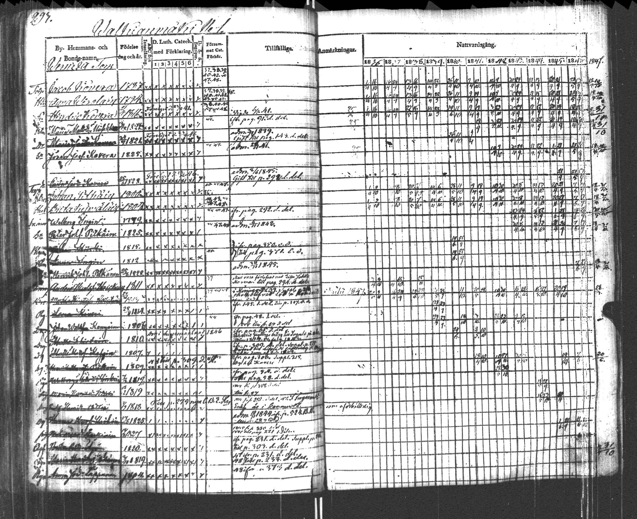 [ ../kirjat/Kirkonkirjat/pyhajarvi_vpl/rippikirja_1836-1848_uk709/kuvat/296.jpg ]