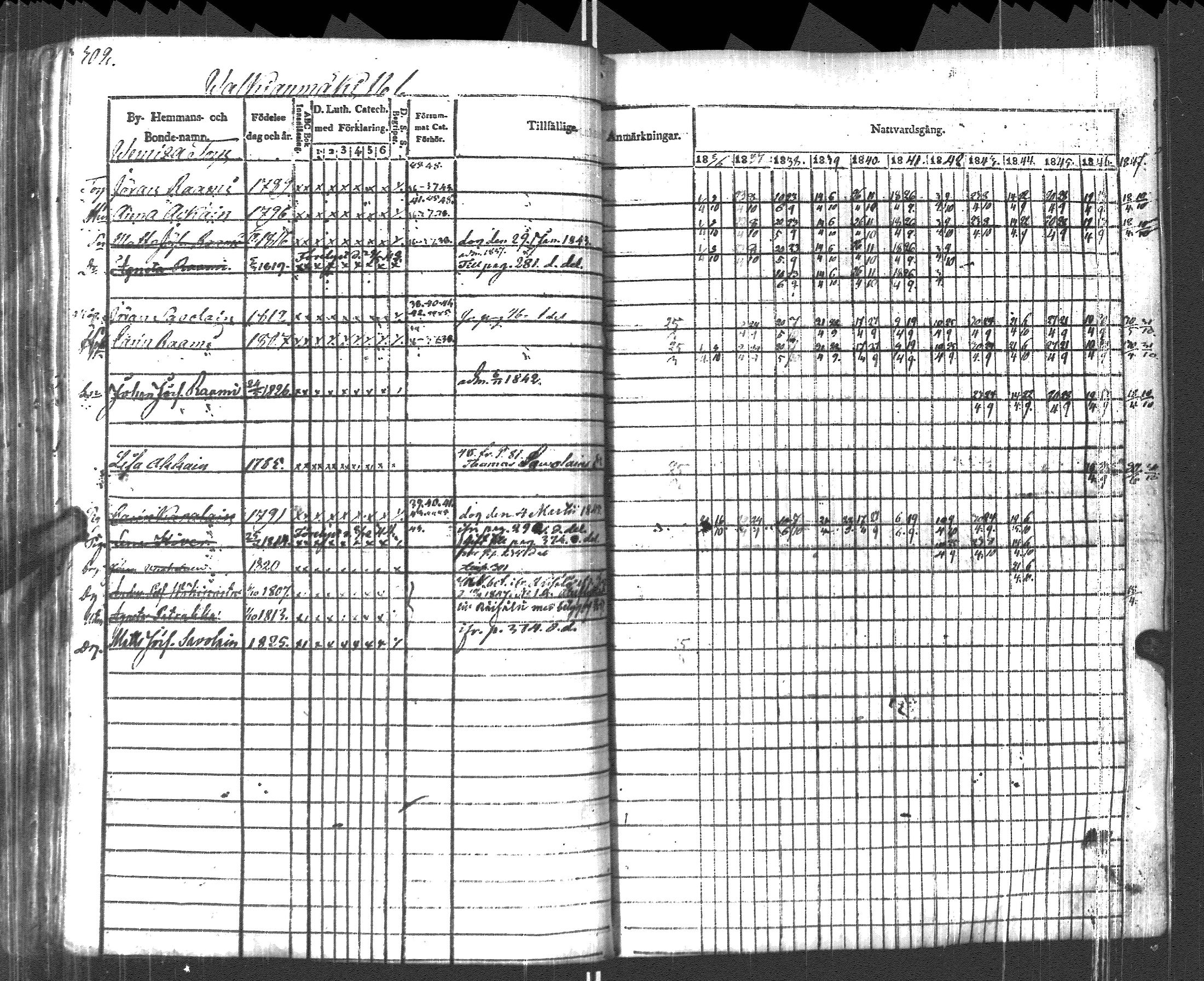 [ ../kirjat/Kirkonkirjat/pyhajarvi_vpl/rippikirja_1836-1848_uk709/kuvat/305.jpg ]