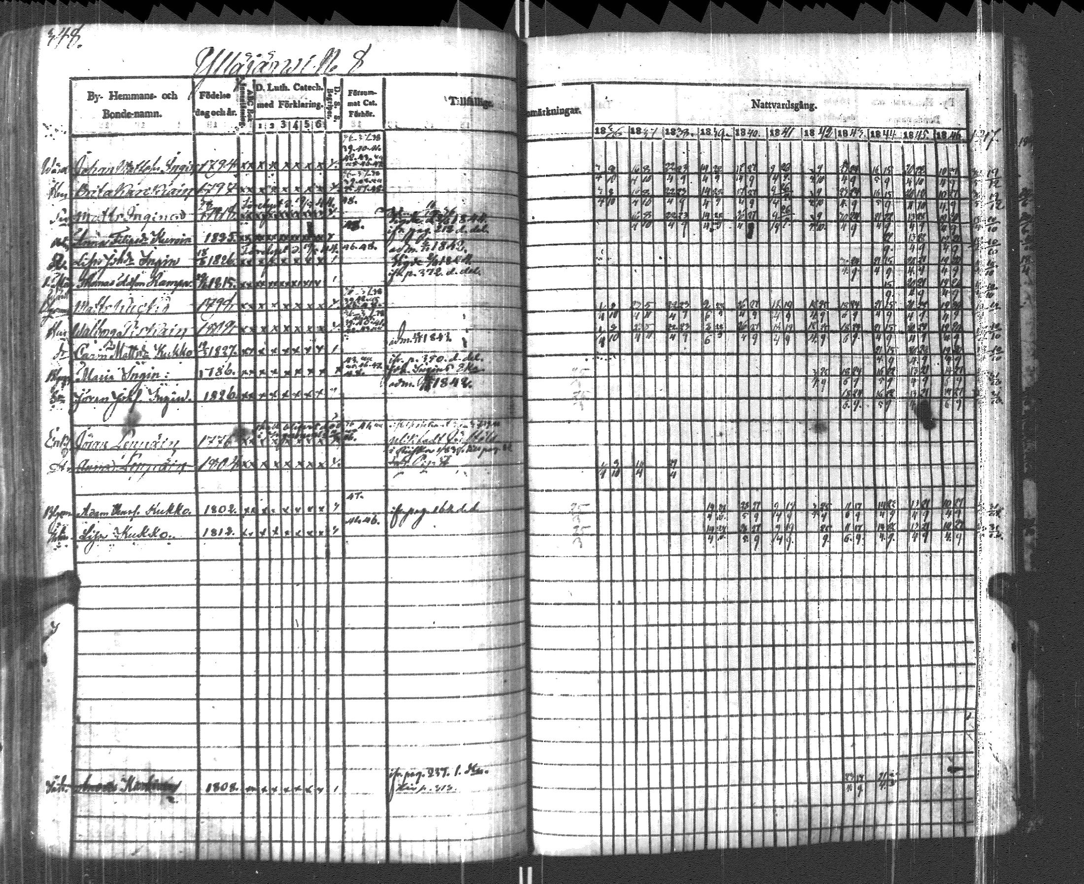 [ ../kirjat/Kirkonkirjat/pyhajarvi_vpl/rippikirja_1836-1848_uk709/kuvat/350.jpg ]
