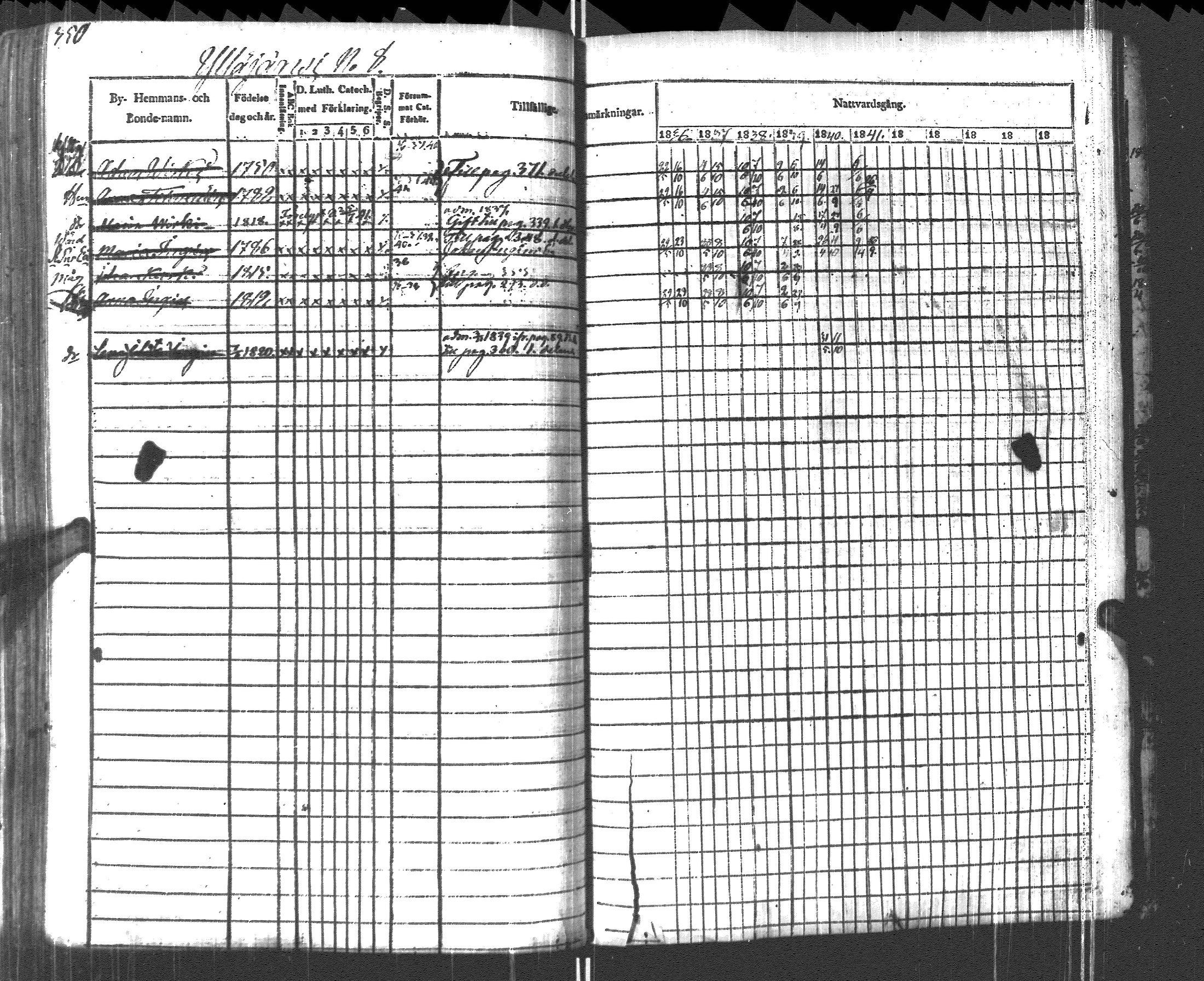 [ ../kirjat/Kirkonkirjat/pyhajarvi_vpl/rippikirja_1836-1848_uk709/kuvat/352.jpg ]