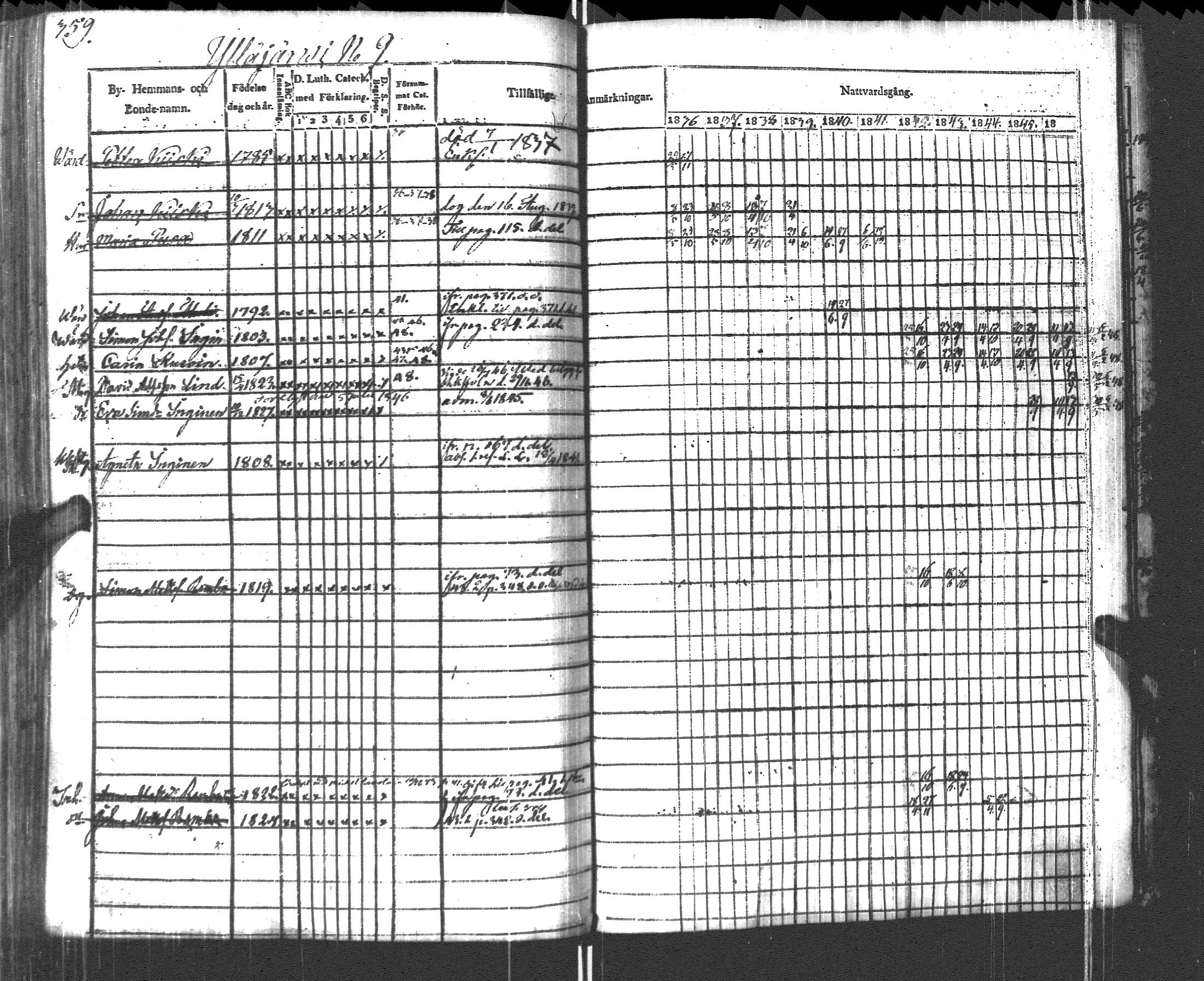 [ ../kirjat/Kirkonkirjat/pyhajarvi_vpl/rippikirja_1836-1848_uk709/kuvat/361.jpg ]