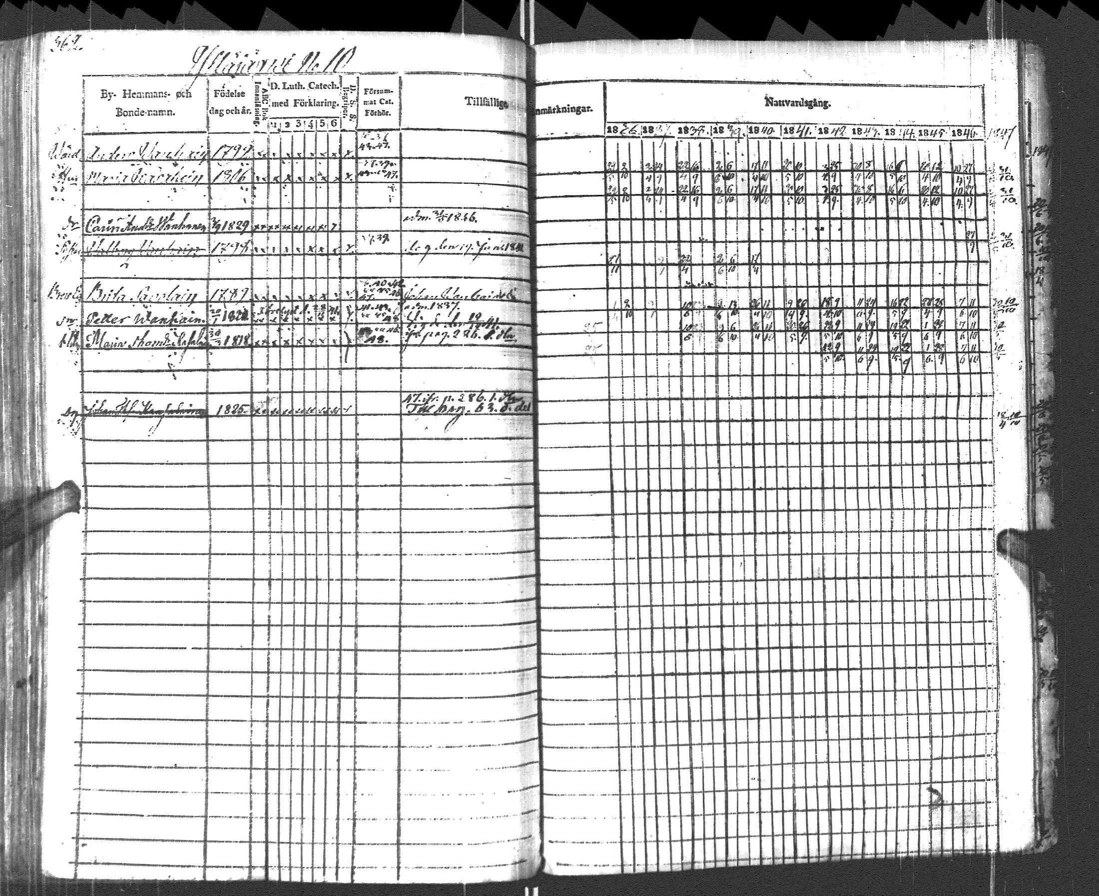 [ ../kirjat/Kirkonkirjat/pyhajarvi_vpl/rippikirja_1836-1848_uk709/kuvat/364.jpg ]