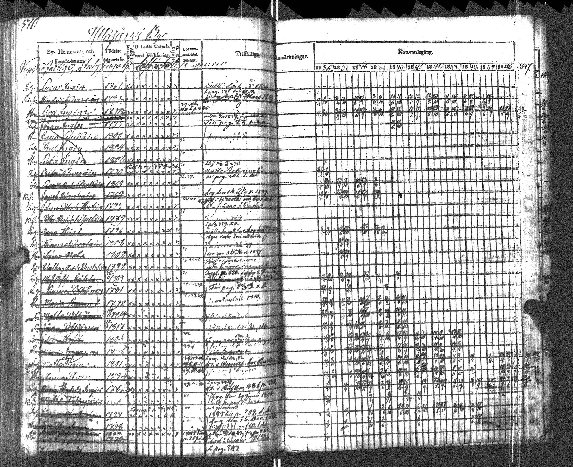 [ ../kirjat/Kirkonkirjat/pyhajarvi_vpl/rippikirja_1836-1848_uk709/kuvat/372.jpg ]