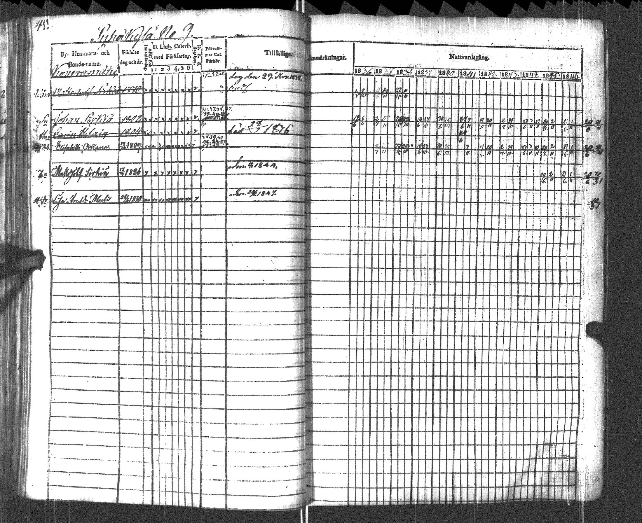 [ ../kirjat/Kirkonkirjat/pyhajarvi_vpl/rippikirja_1836-1848_uk709/kuvat/48.jpg ]