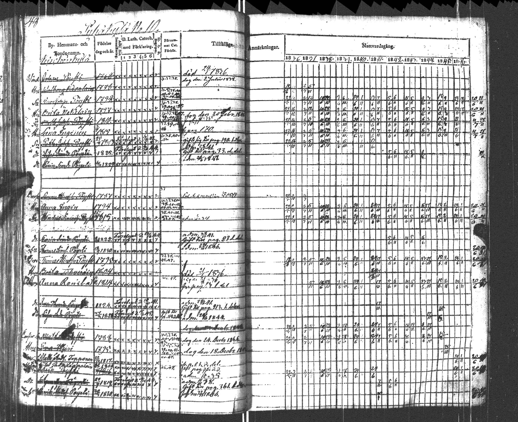 [ ../kirjat/Kirkonkirjat/pyhajarvi_vpl/rippikirja_1836-1848_uk709/kuvat/51.jpg ]
