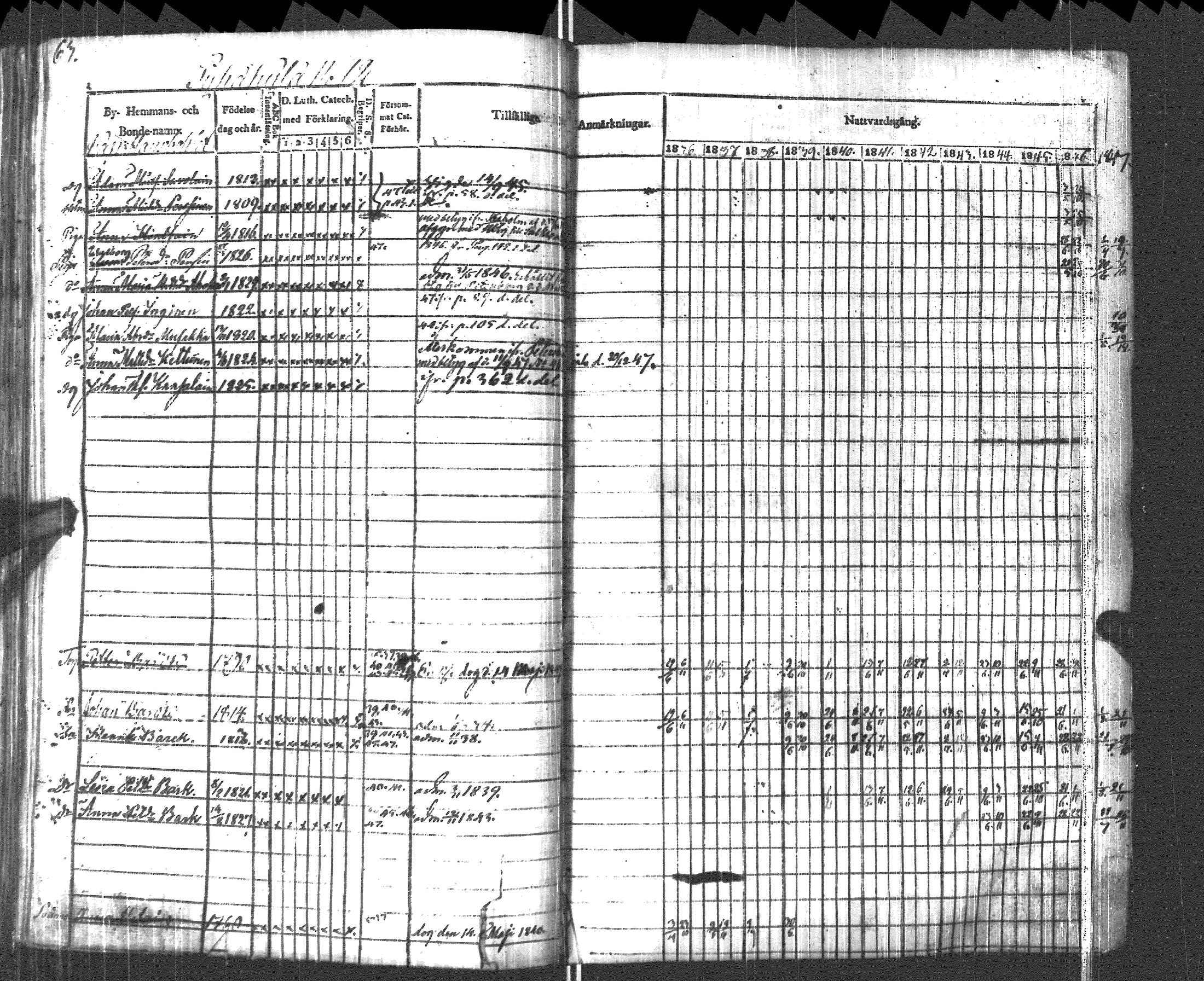 [ ../kirjat/Kirkonkirjat/pyhajarvi_vpl/rippikirja_1836-1848_uk709/kuvat/66.jpg ]