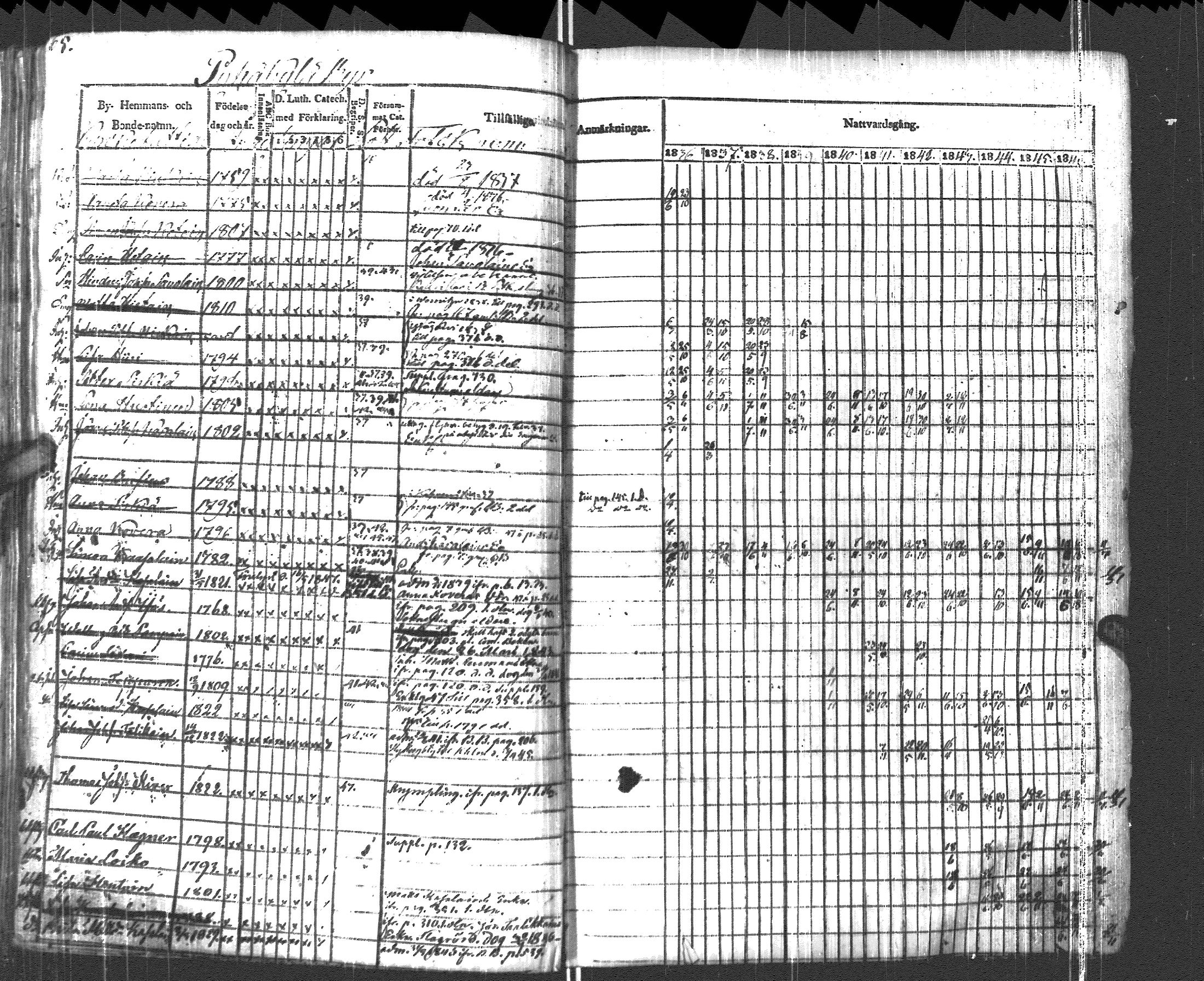 [ ../kirjat/Kirkonkirjat/pyhajarvi_vpl/rippikirja_1836-1848_uk709/kuvat/68.jpg ]