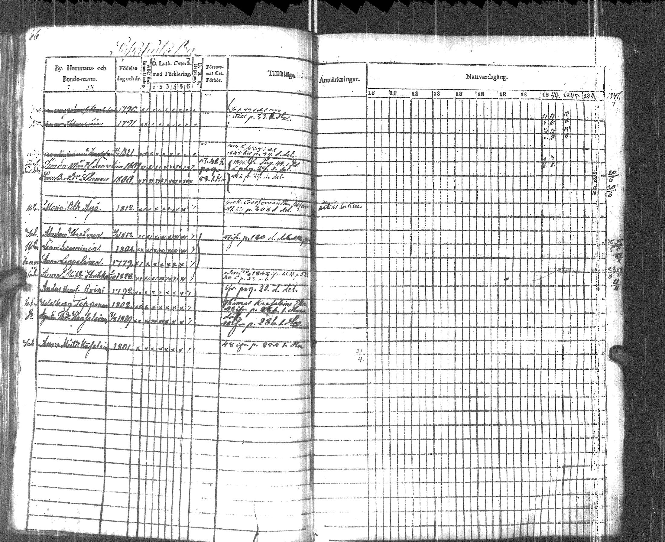 [ ../kirjat/Kirkonkirjat/pyhajarvi_vpl/rippikirja_1836-1848_uk709/kuvat/69.jpg ]