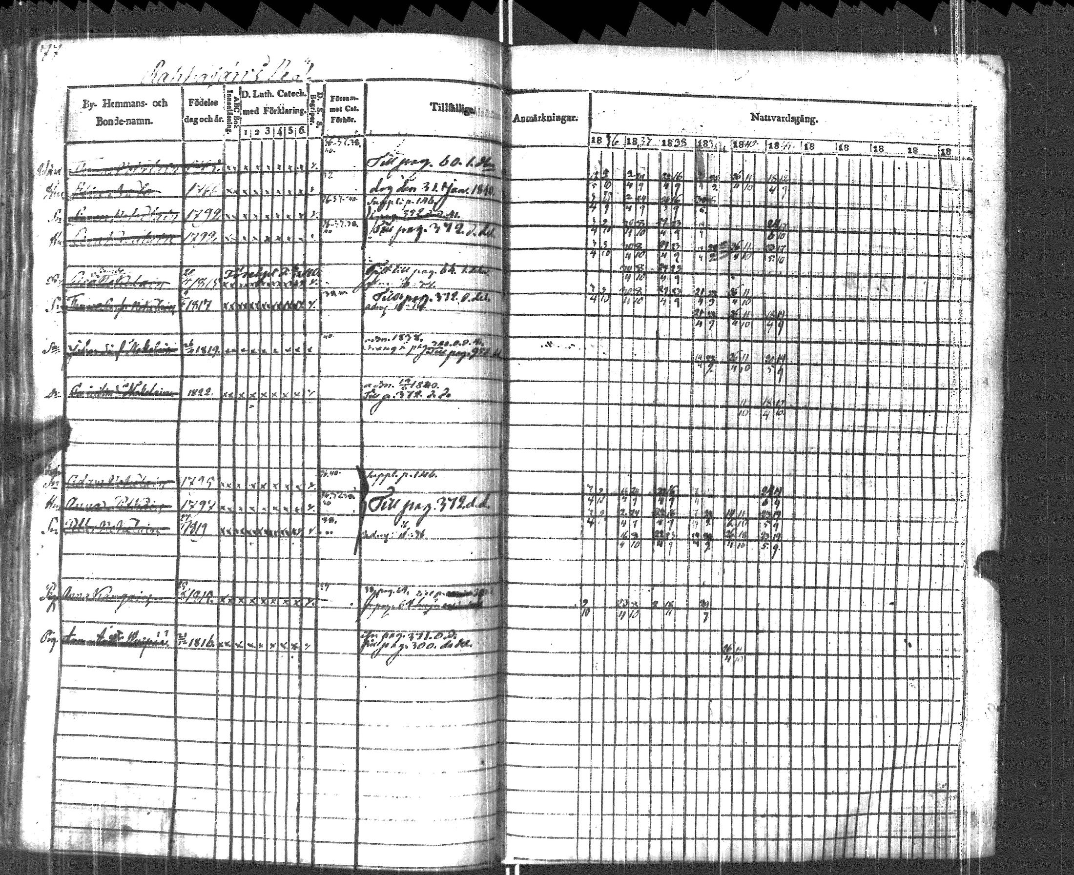 [ ../kirjat/Kirkonkirjat/pyhajarvi_vpl/rippikirja_1836-1848_uk709/kuvat/80.jpg ]