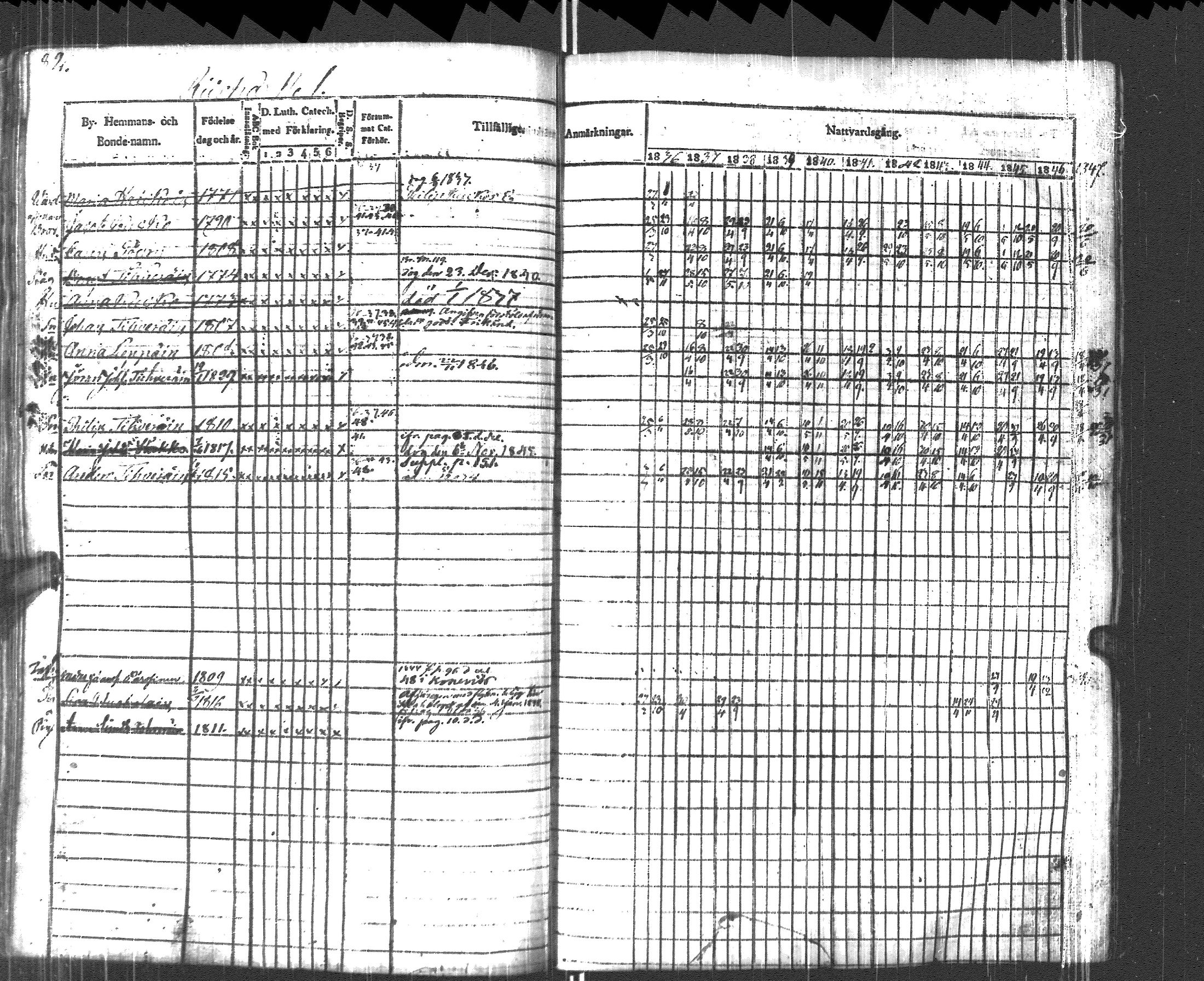 [ ../kirjat/Kirkonkirjat/pyhajarvi_vpl/rippikirja_1836-1848_uk709/kuvat/85.jpg ]
