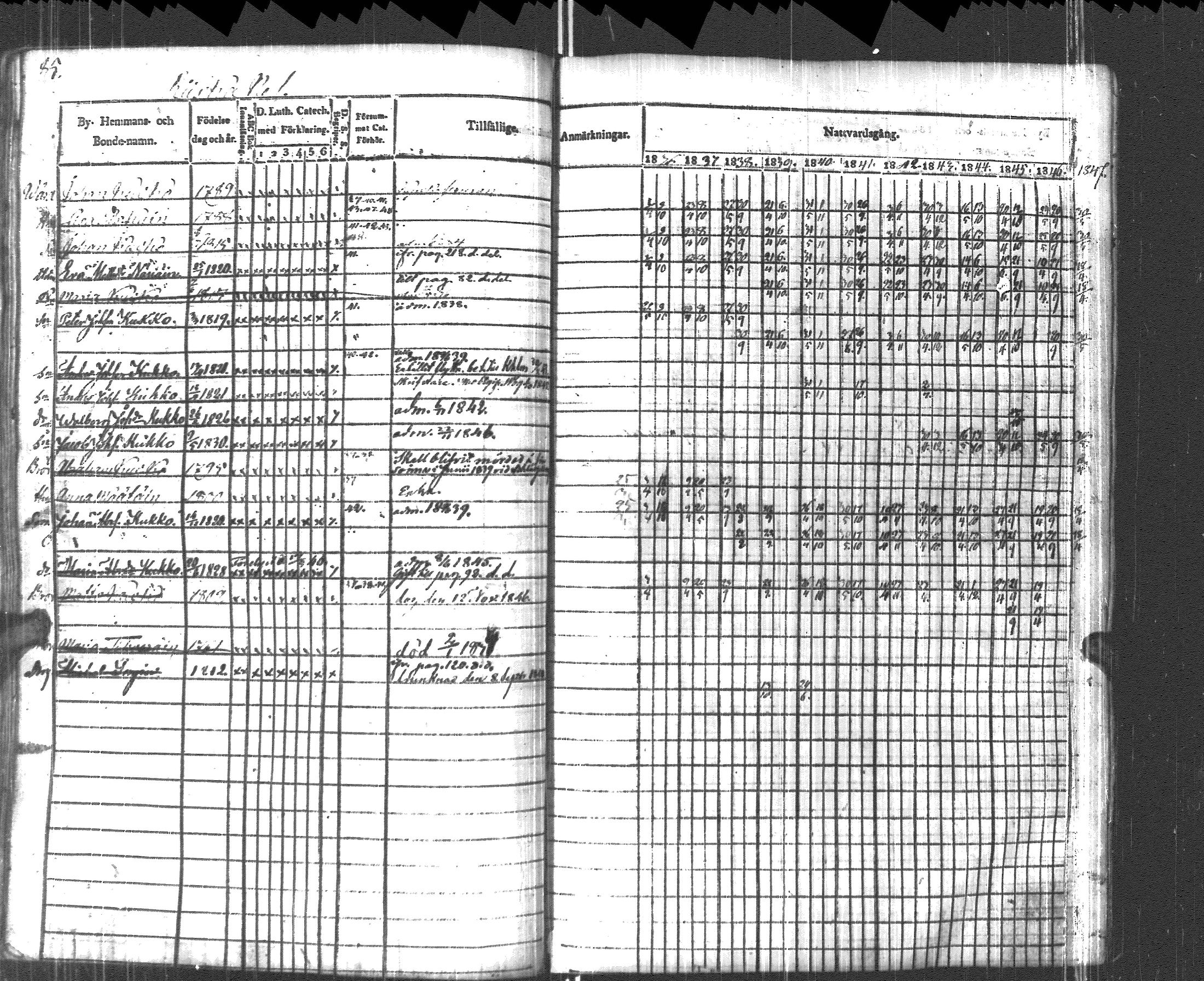 [ ../kirjat/Kirkonkirjat/pyhajarvi_vpl/rippikirja_1836-1848_uk709/kuvat/88.jpg ]