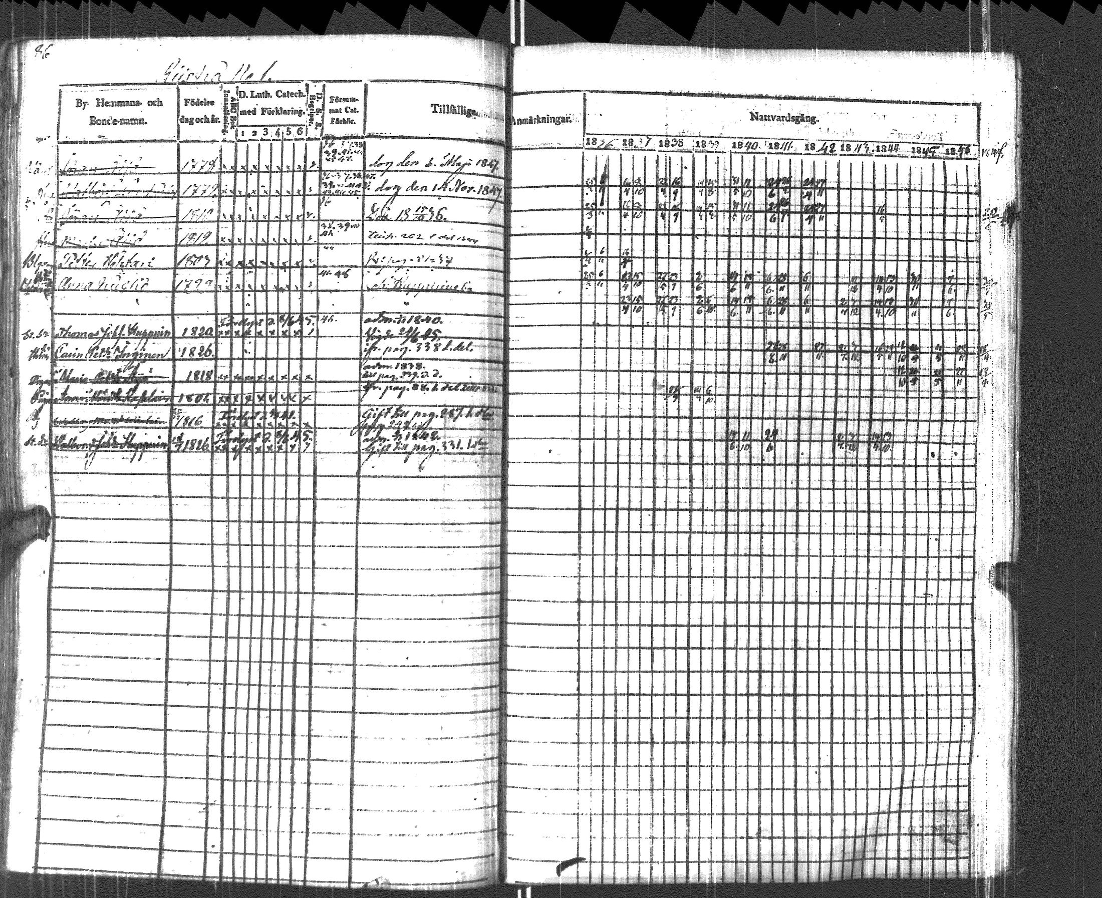 [ ../kirjat/Kirkonkirjat/pyhajarvi_vpl/rippikirja_1836-1848_uk709/kuvat/89.jpg ]