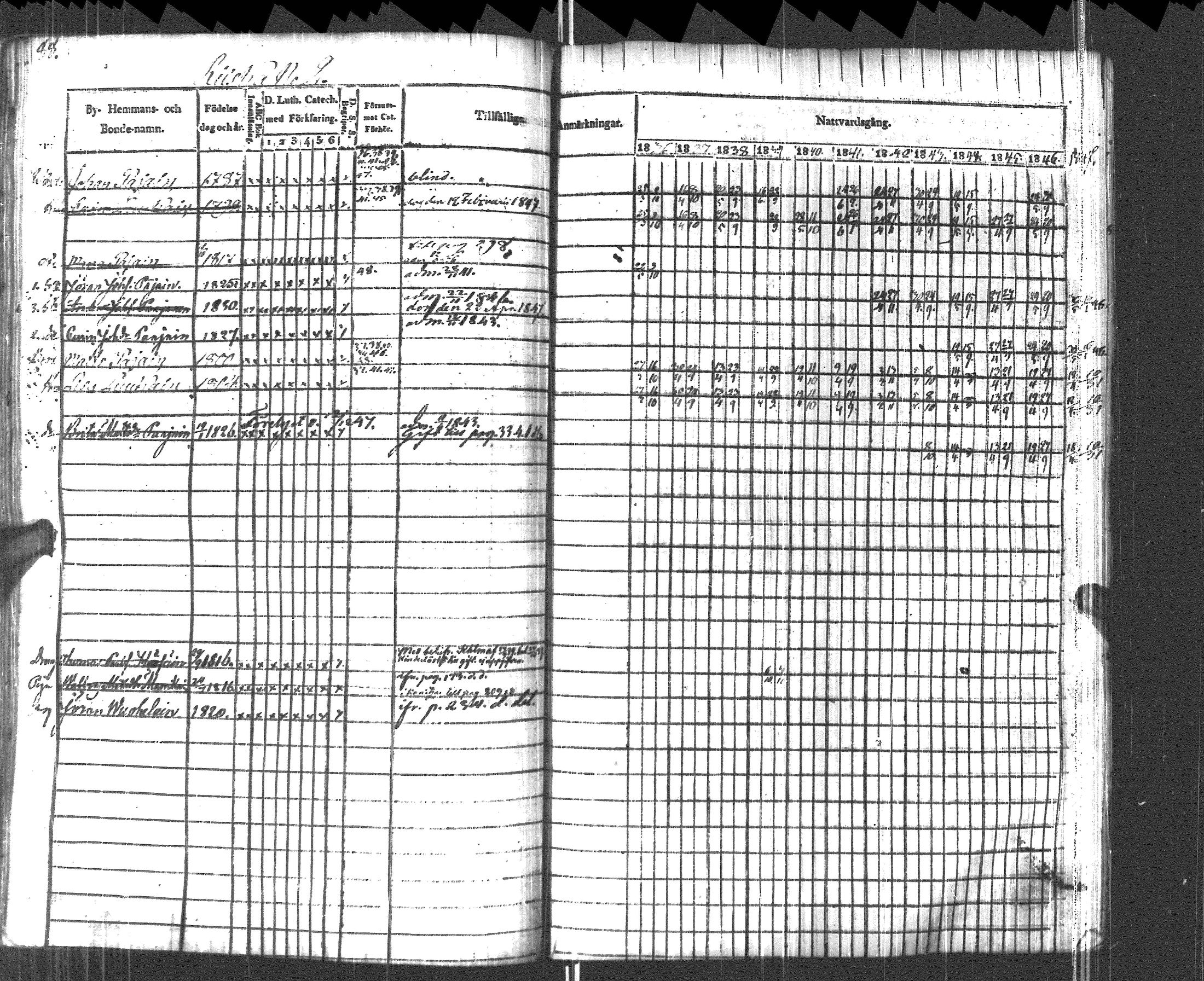 [ ../kirjat/Kirkonkirjat/pyhajarvi_vpl/rippikirja_1836-1848_uk709/kuvat/91.jpg ]