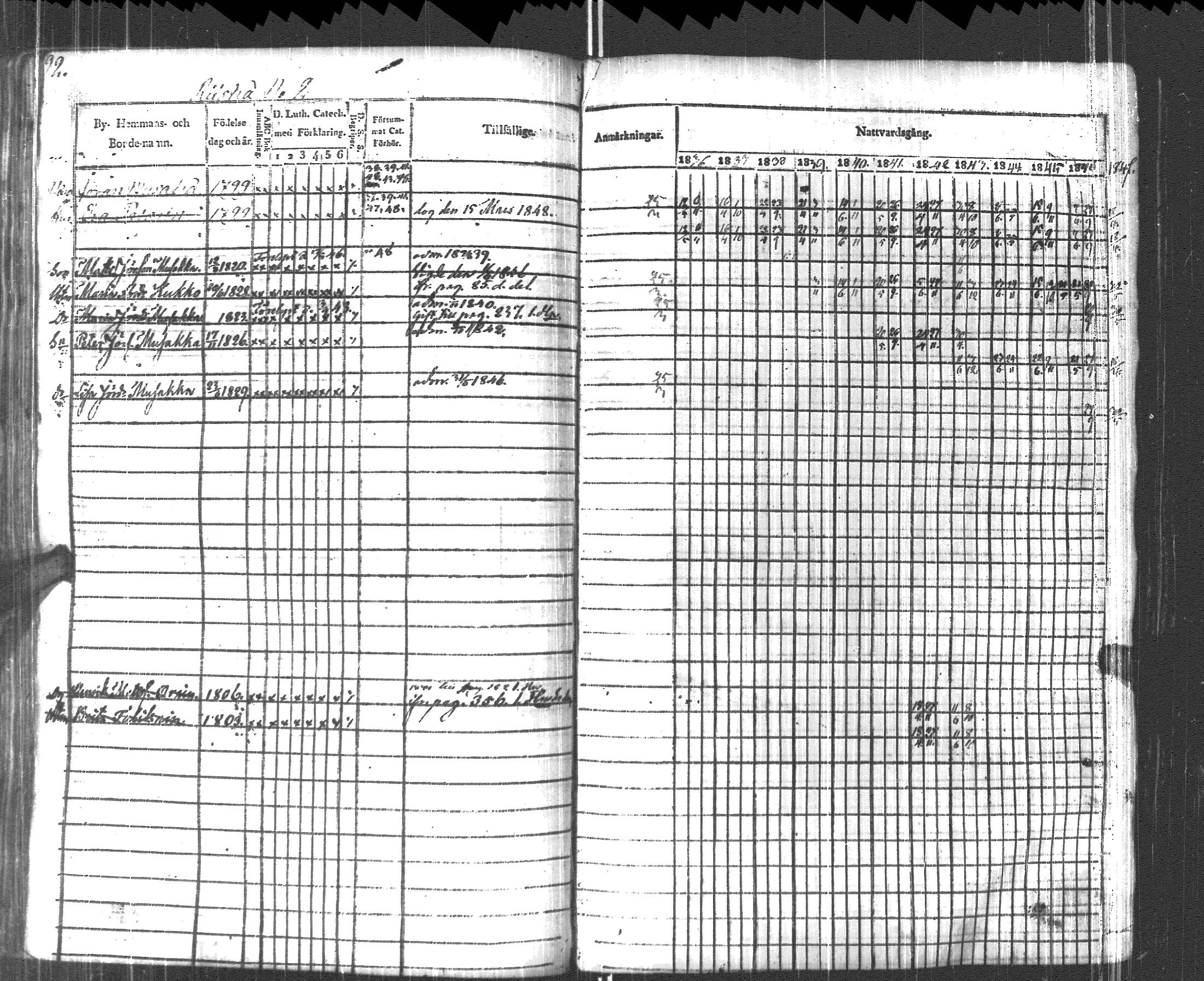 [ ../kirjat/Kirkonkirjat/pyhajarvi_vpl/rippikirja_1836-1848_uk709/kuvat/95.jpg ]