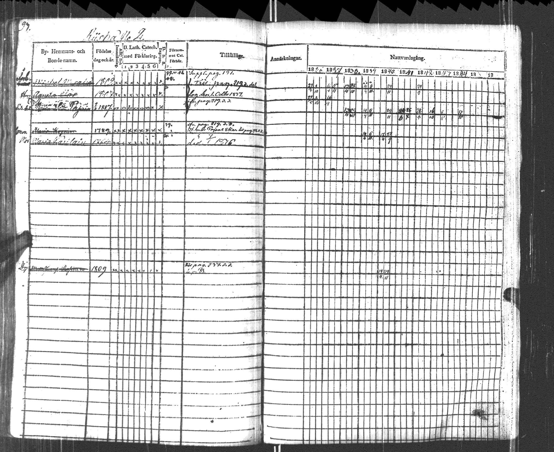 [ ../kirjat/Kirkonkirjat/pyhajarvi_vpl/rippikirja_1836-1848_uk709/kuvat/96.jpg ]