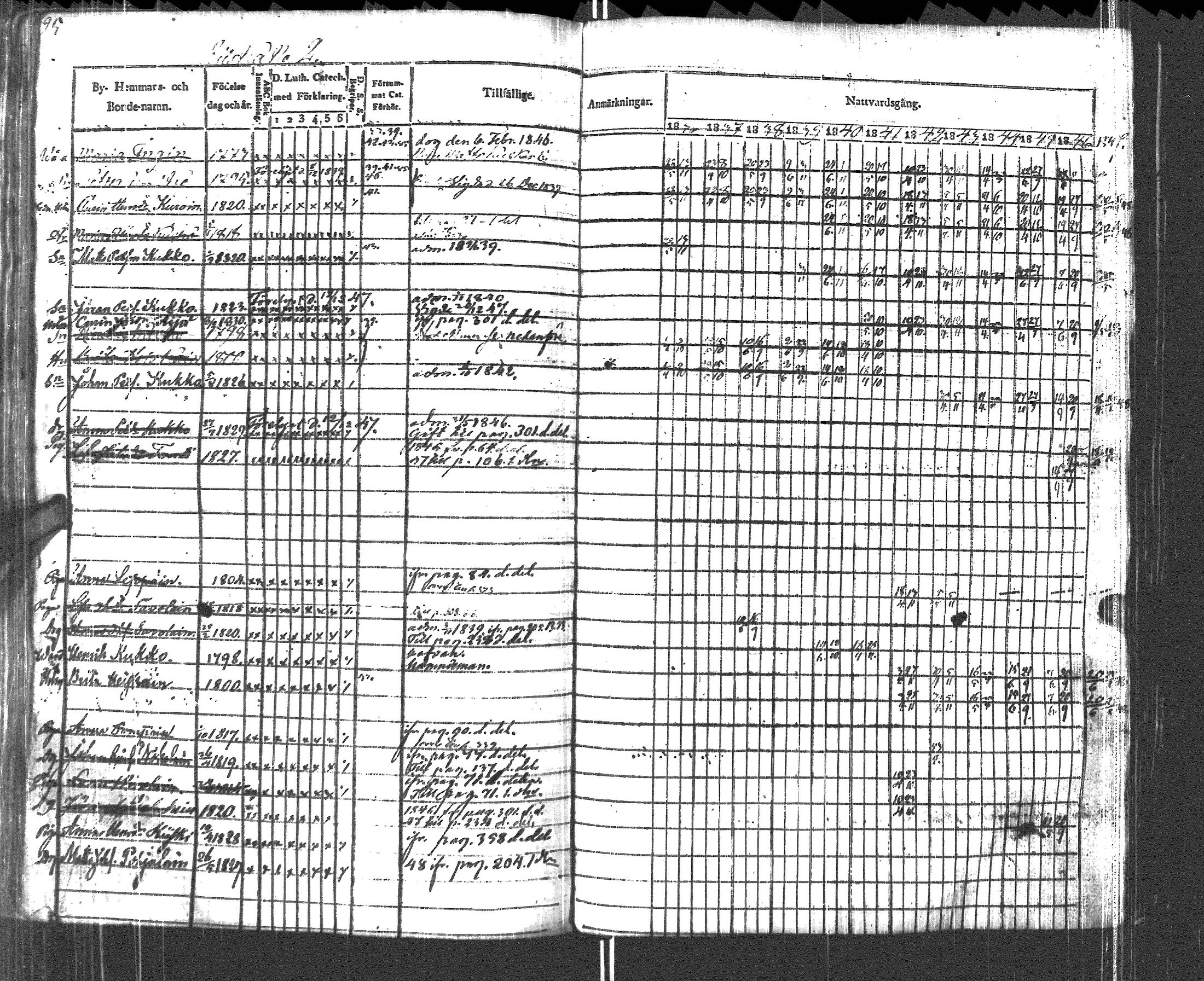 [ ../kirjat/Kirkonkirjat/pyhajarvi_vpl/rippikirja_1836-1848_uk709/kuvat/98.jpg ]