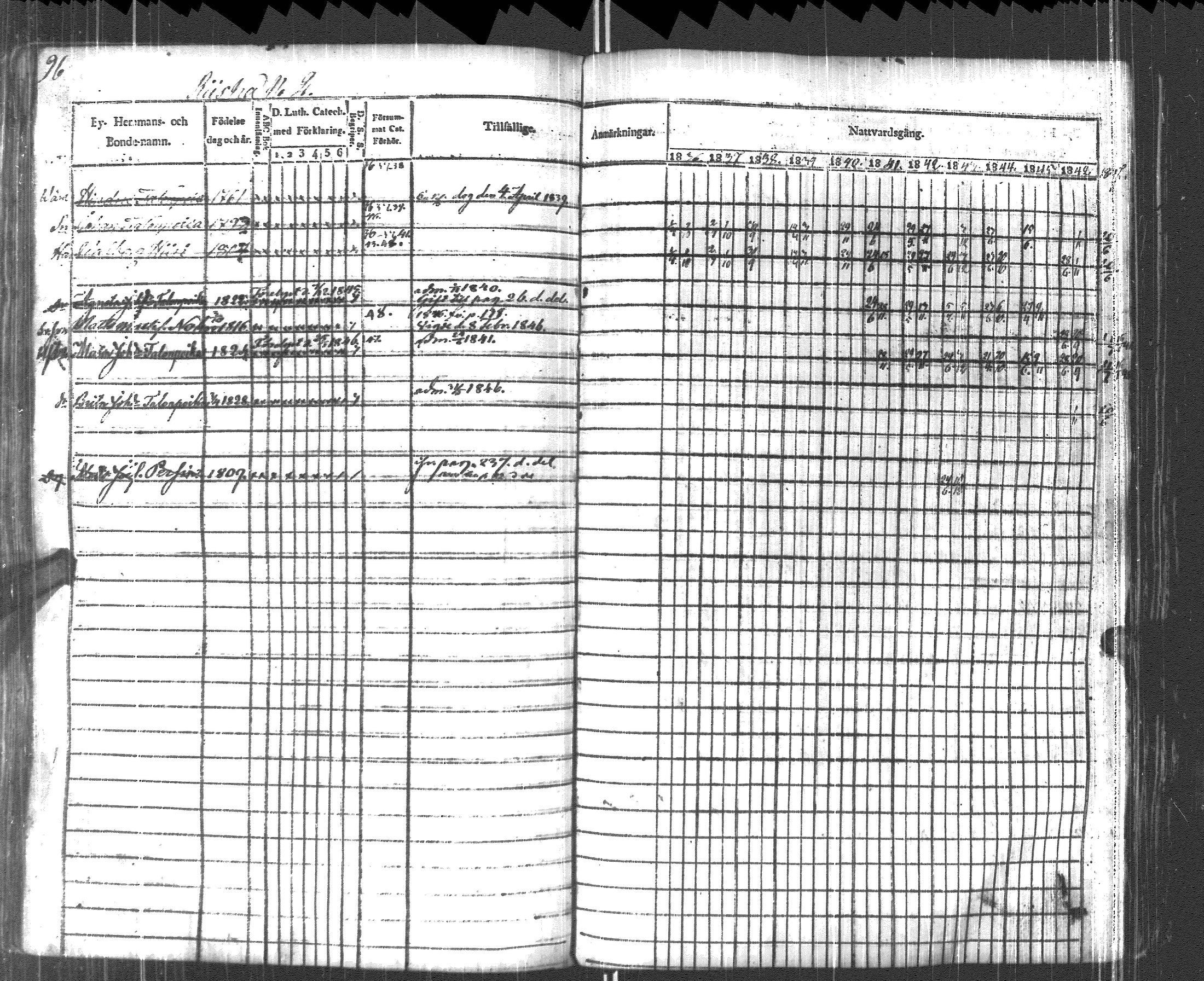 [ ../kirjat/Kirkonkirjat/pyhajarvi_vpl/rippikirja_1836-1848_uk709/kuvat/99.jpg ]