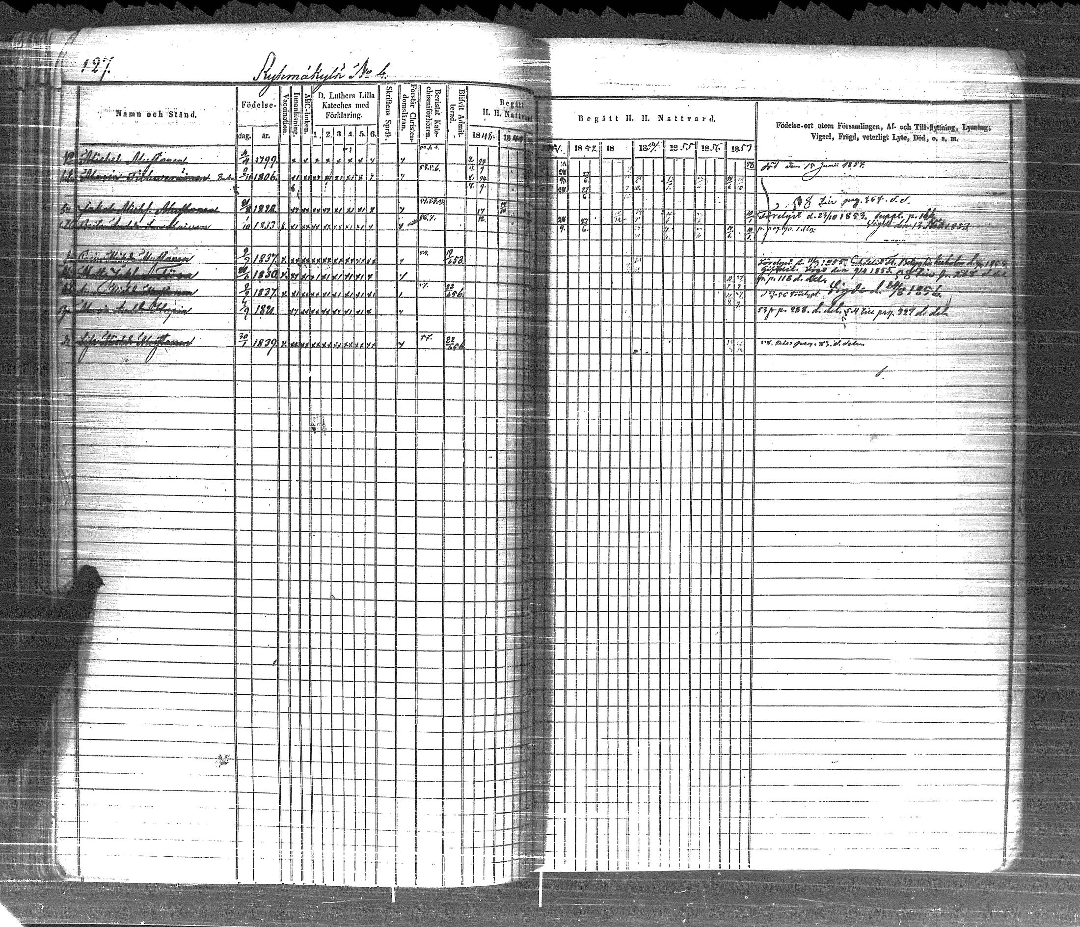 [ ../kirjat/Kirkonkirjat/pyhajarvi_vpl/rippikirja_1848-1858_uk709-710/kuvat/135.jpg ]
