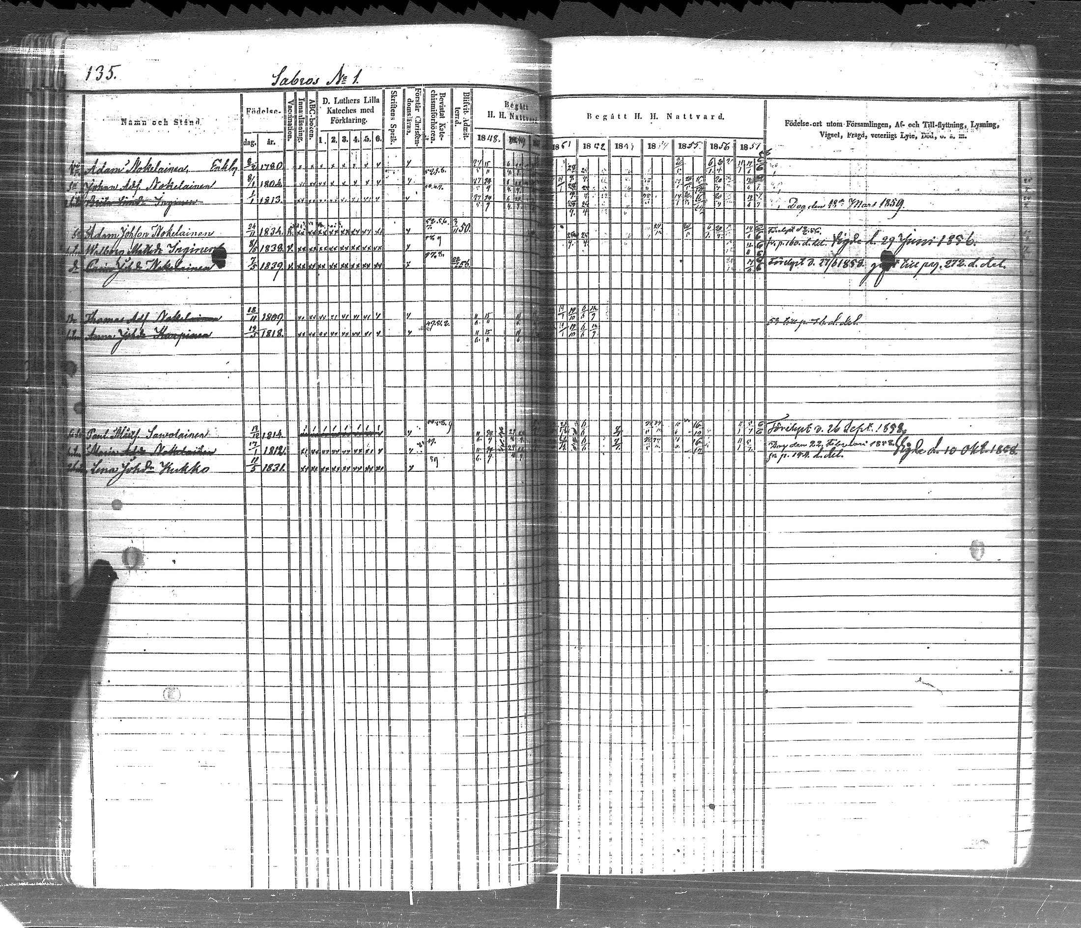 [ ../kirjat/Kirkonkirjat/pyhajarvi_vpl/rippikirja_1848-1858_uk709-710/kuvat/143.jpg ]