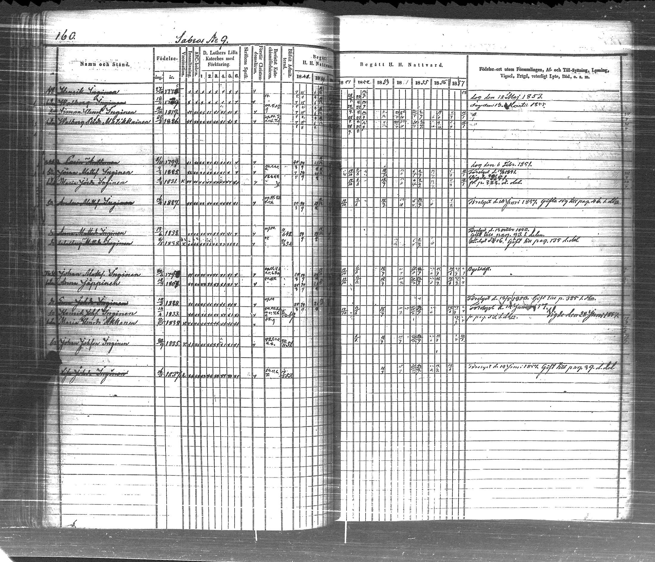 [ ../kirjat/Kirkonkirjat/pyhajarvi_vpl/rippikirja_1848-1858_uk709-710/kuvat/168.jpg ]