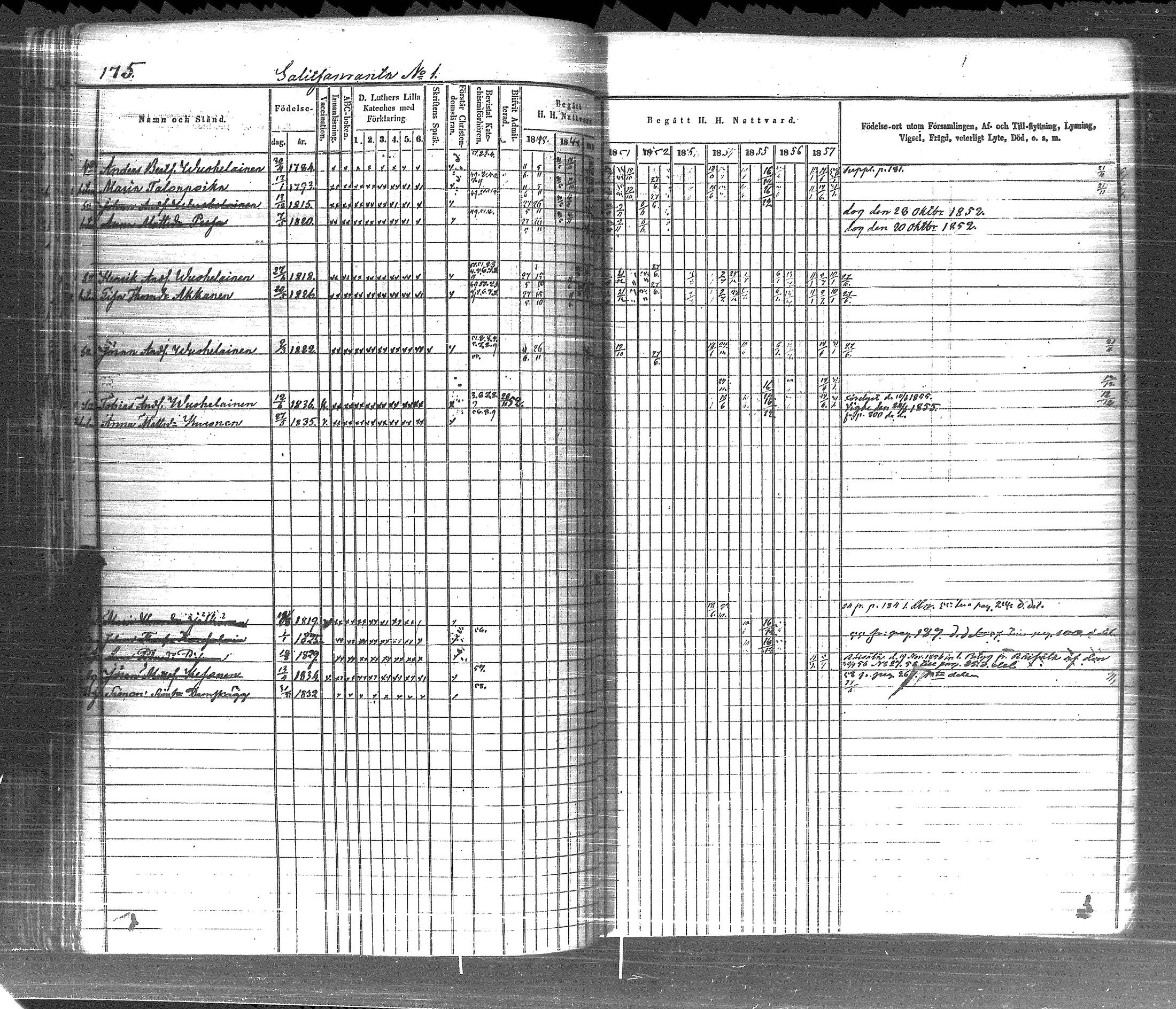 [ ../kirjat/Kirkonkirjat/pyhajarvi_vpl/rippikirja_1848-1858_uk709-710/kuvat/184.jpg ]