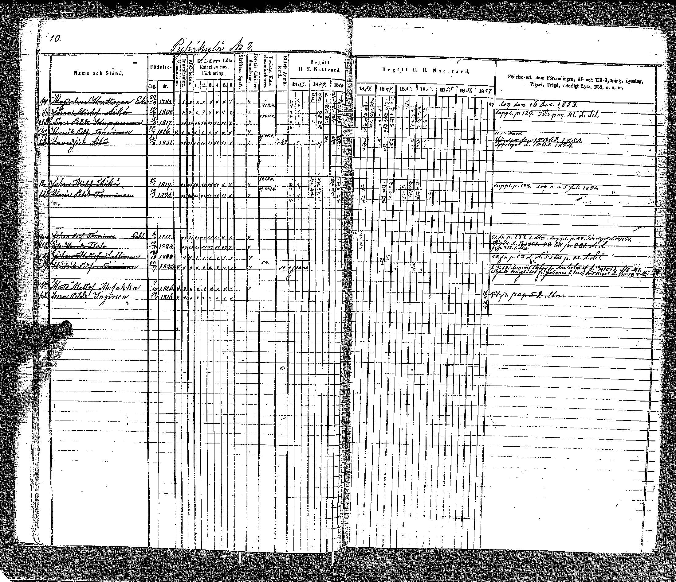 [ ../kirjat/Kirkonkirjat/pyhajarvi_vpl/rippikirja_1848-1858_uk709-710/kuvat/19.jpg ]
