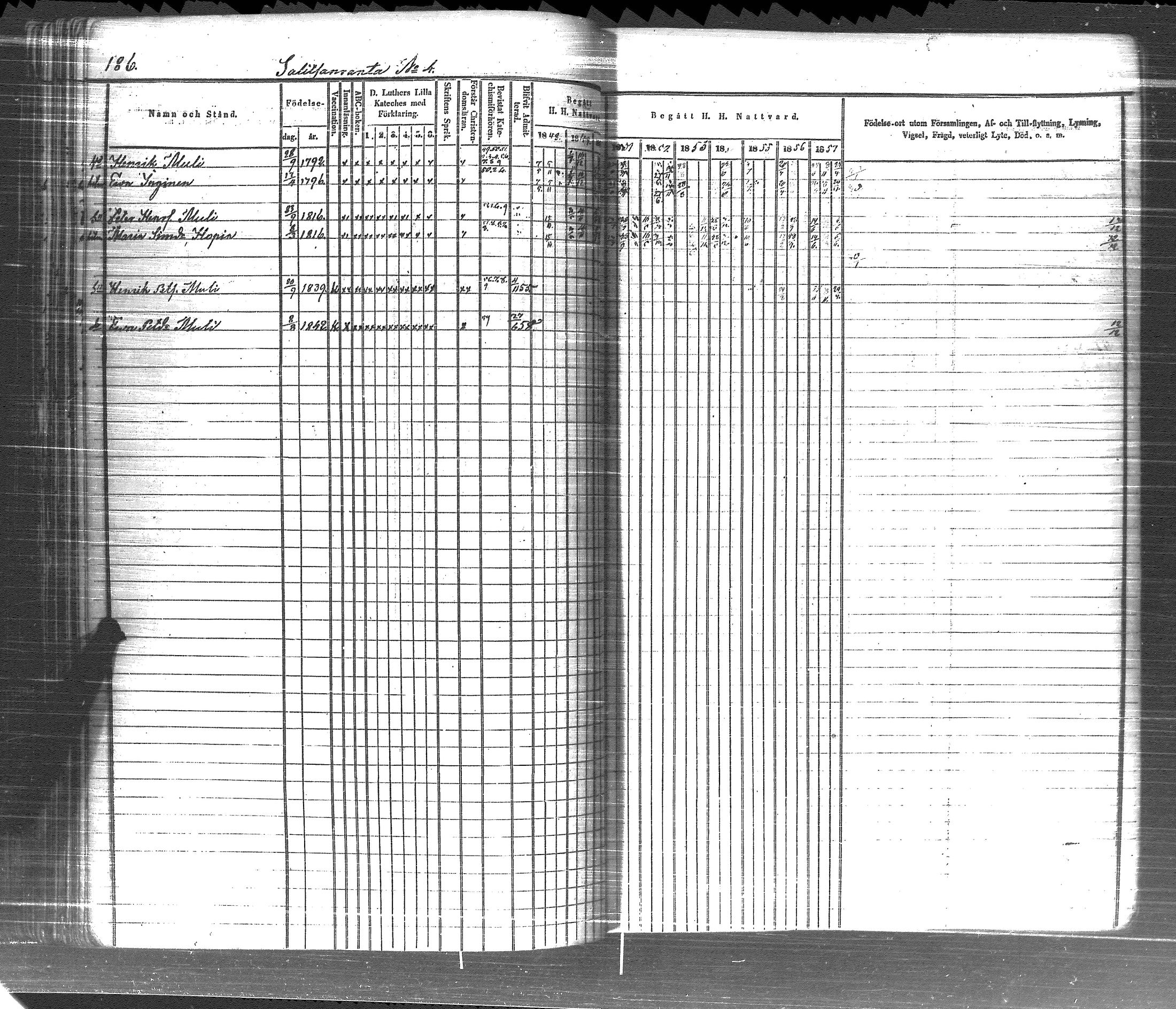 [ ../kirjat/Kirkonkirjat/pyhajarvi_vpl/rippikirja_1848-1858_uk709-710/kuvat/195.jpg ]