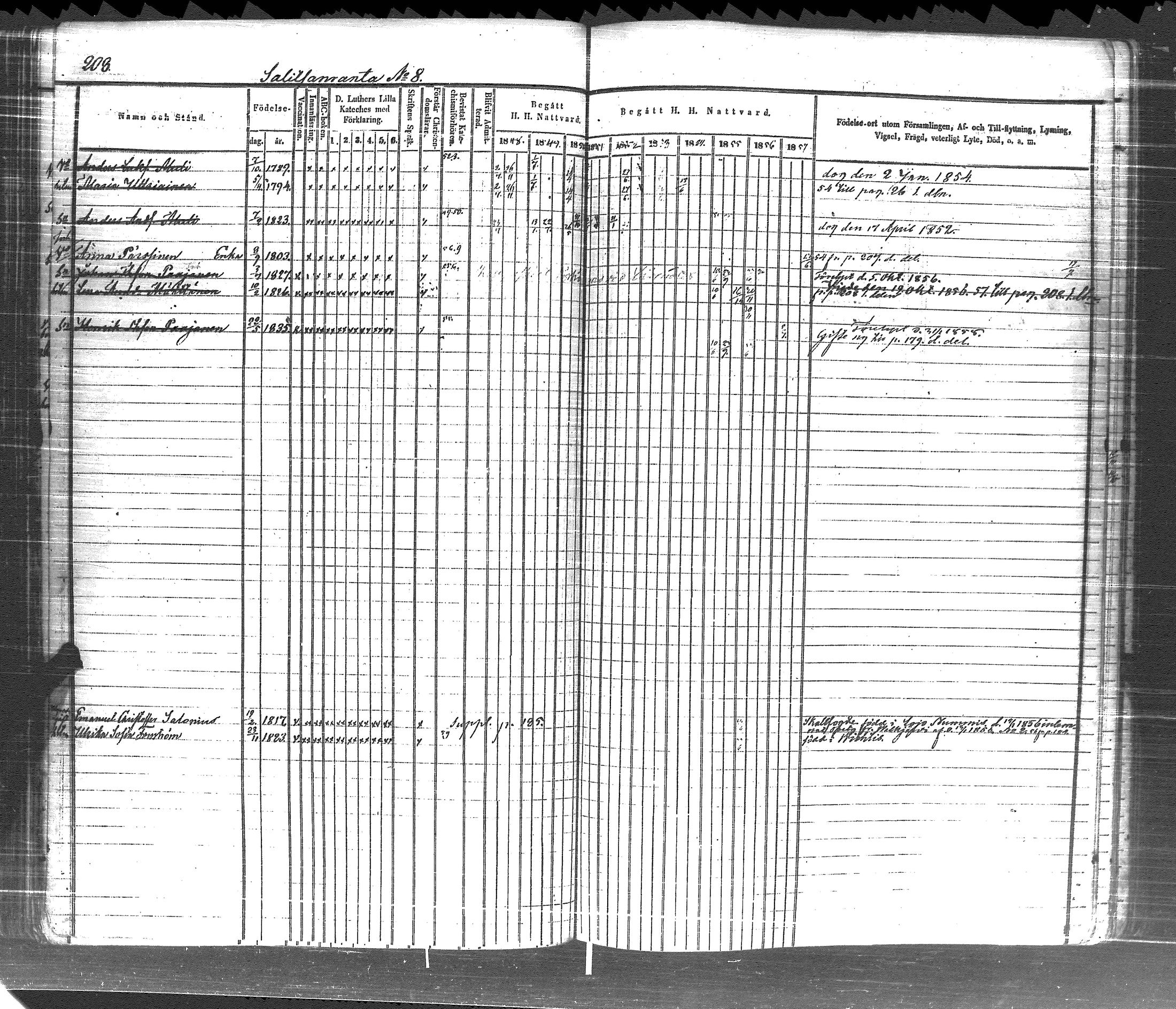 [ ../kirjat/Kirkonkirjat/pyhajarvi_vpl/rippikirja_1848-1858_uk709-710/kuvat/217.jpg ]
