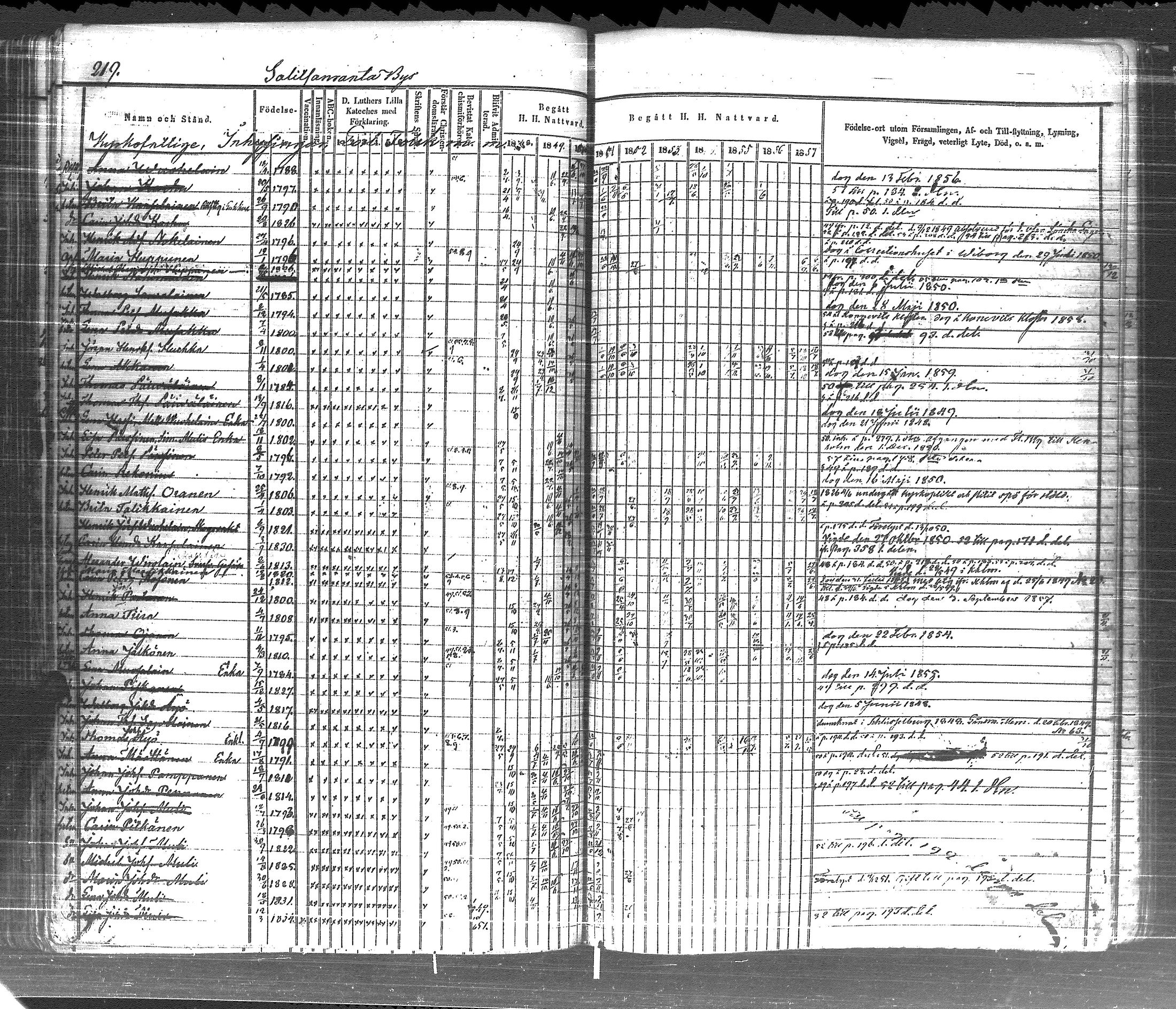 [ ../kirjat/Kirkonkirjat/pyhajarvi_vpl/rippikirja_1848-1858_uk709-710/kuvat/228.jpg ]