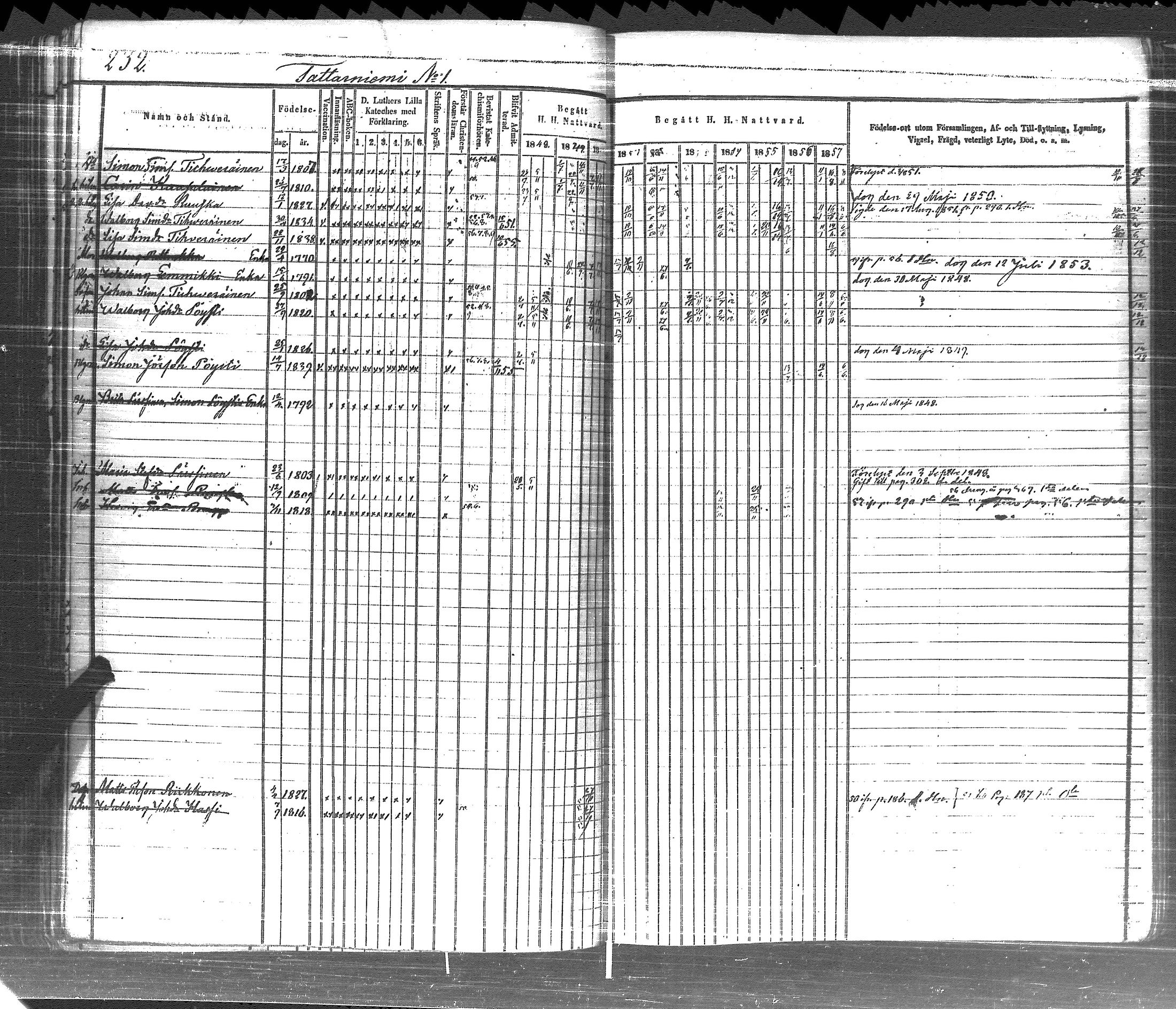[ ../kirjat/Kirkonkirjat/pyhajarvi_vpl/rippikirja_1848-1858_uk709-710/kuvat/241.jpg ]