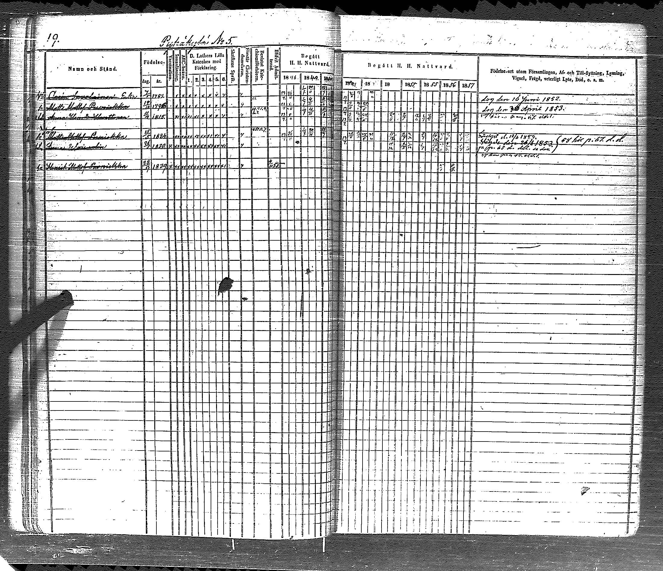 [ ../kirjat/Kirkonkirjat/pyhajarvi_vpl/rippikirja_1848-1858_uk709-710/kuvat/28.jpg ]