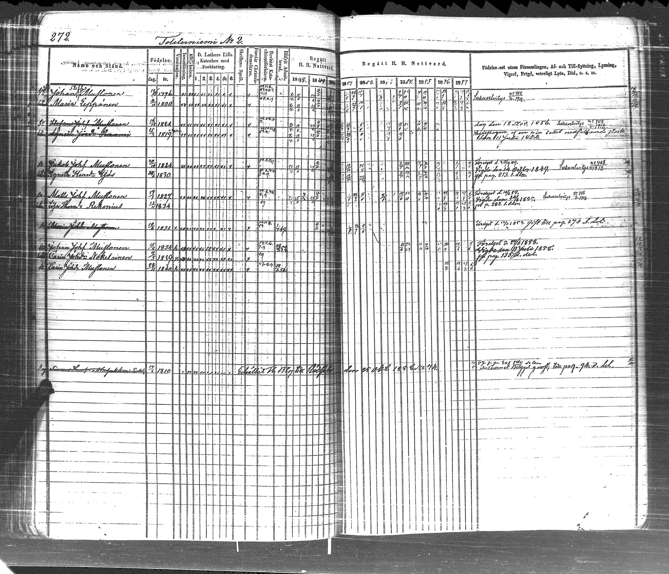 [ ../kirjat/Kirkonkirjat/pyhajarvi_vpl/rippikirja_1848-1858_uk709-710/kuvat/281.jpg ]