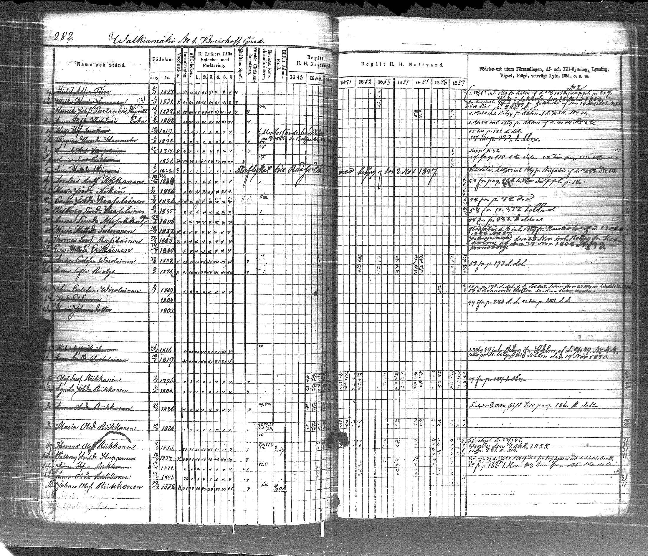 [ ../kirjat/Kirkonkirjat/pyhajarvi_vpl/rippikirja_1848-1858_uk709-710/kuvat/291.jpg ]
