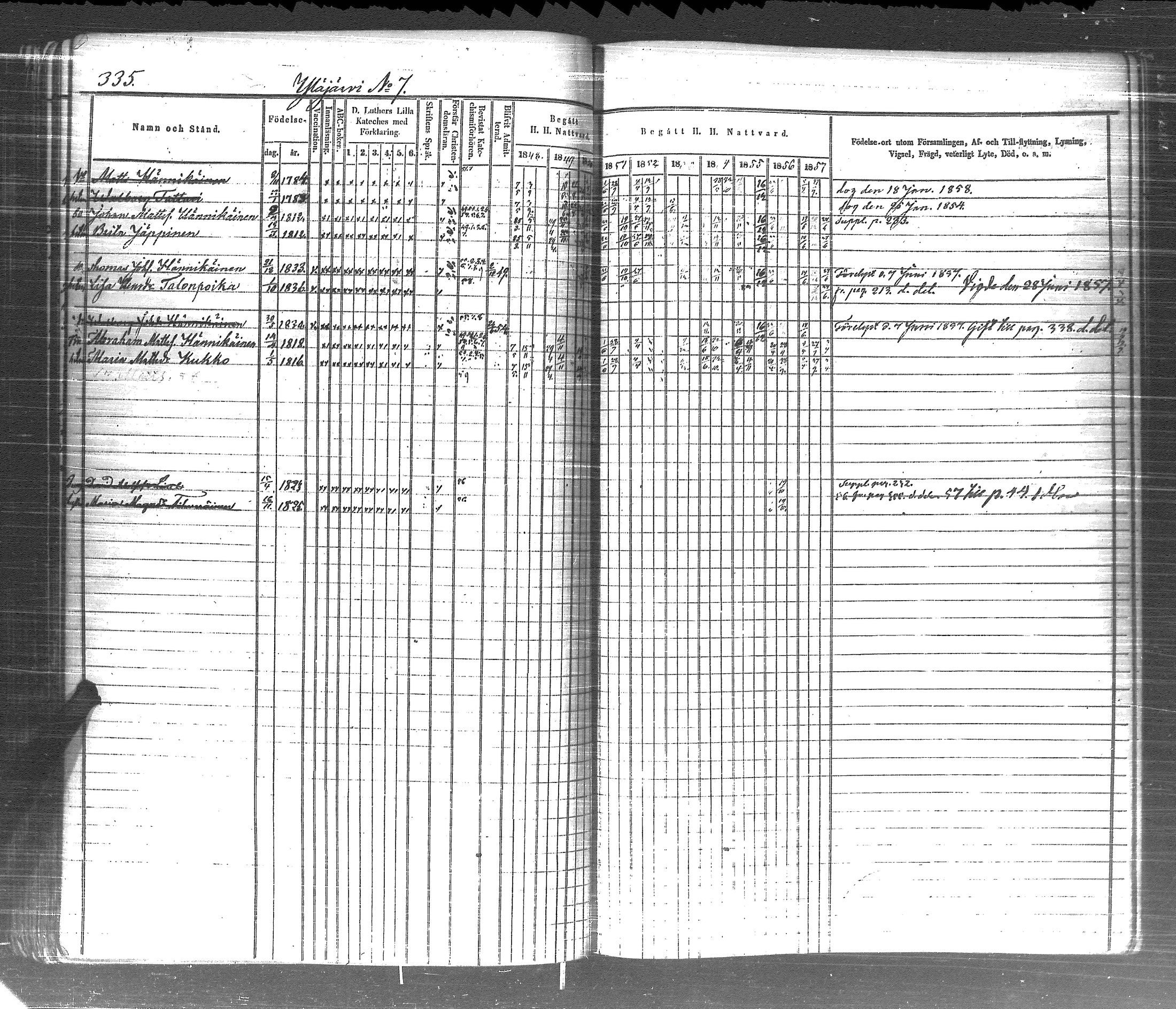 [ ../kirjat/Kirkonkirjat/pyhajarvi_vpl/rippikirja_1848-1858_uk709-710/kuvat/344.jpg ]