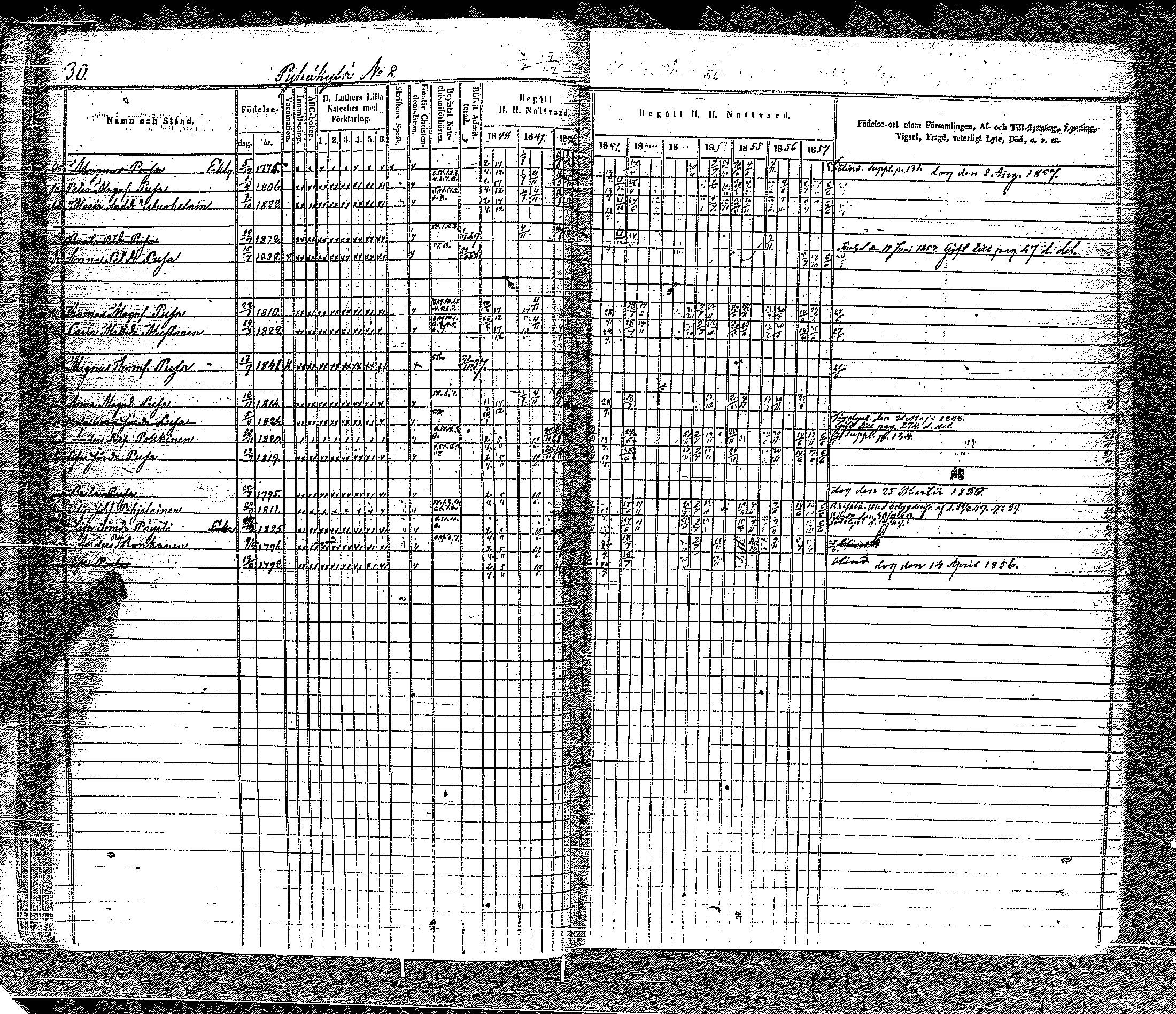 [ ../kirjat/Kirkonkirjat/pyhajarvi_vpl/rippikirja_1848-1858_uk709-710/kuvat/39.jpg ]