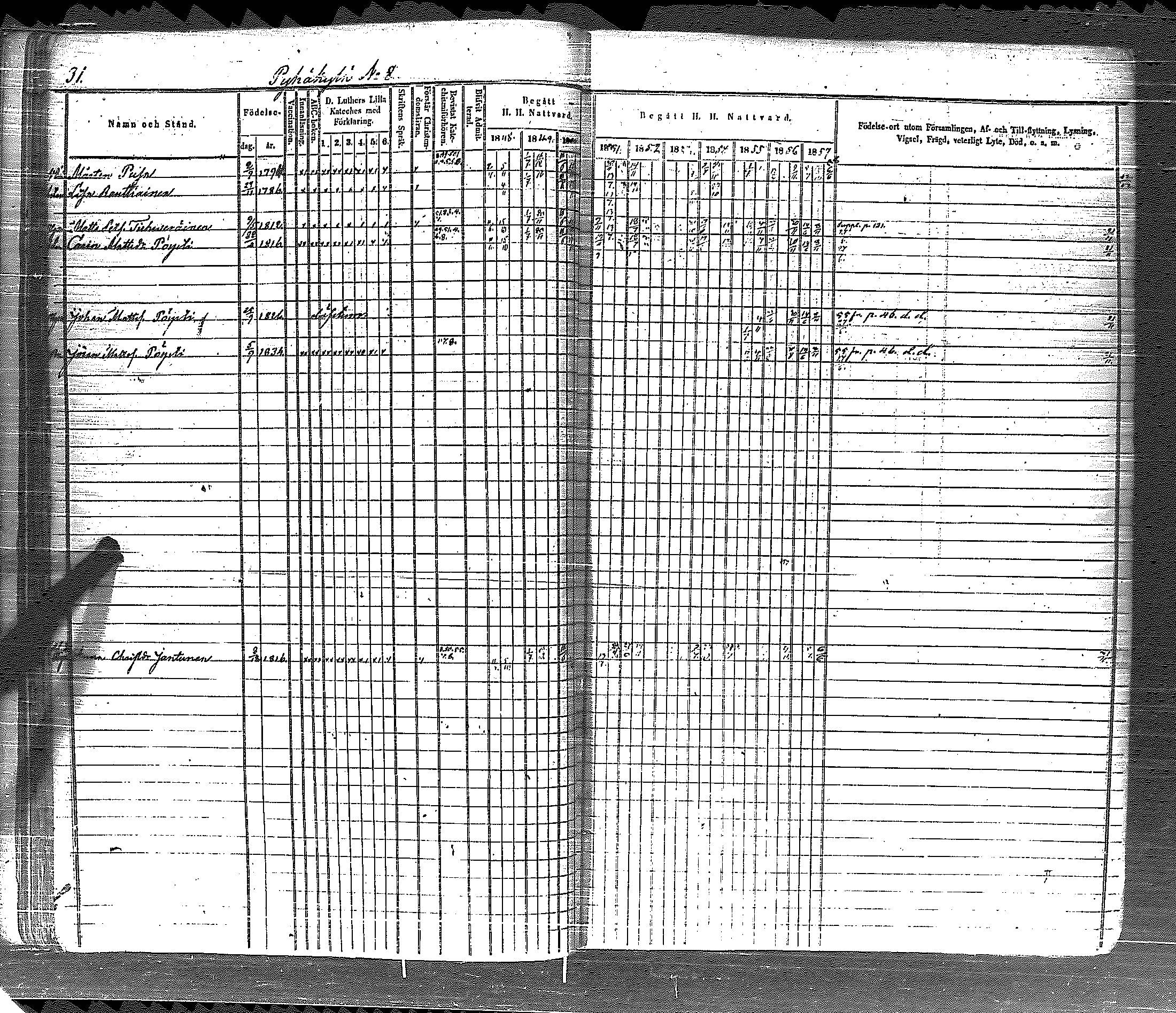 [ ../kirjat/Kirkonkirjat/pyhajarvi_vpl/rippikirja_1848-1858_uk709-710/kuvat/40.jpg ]