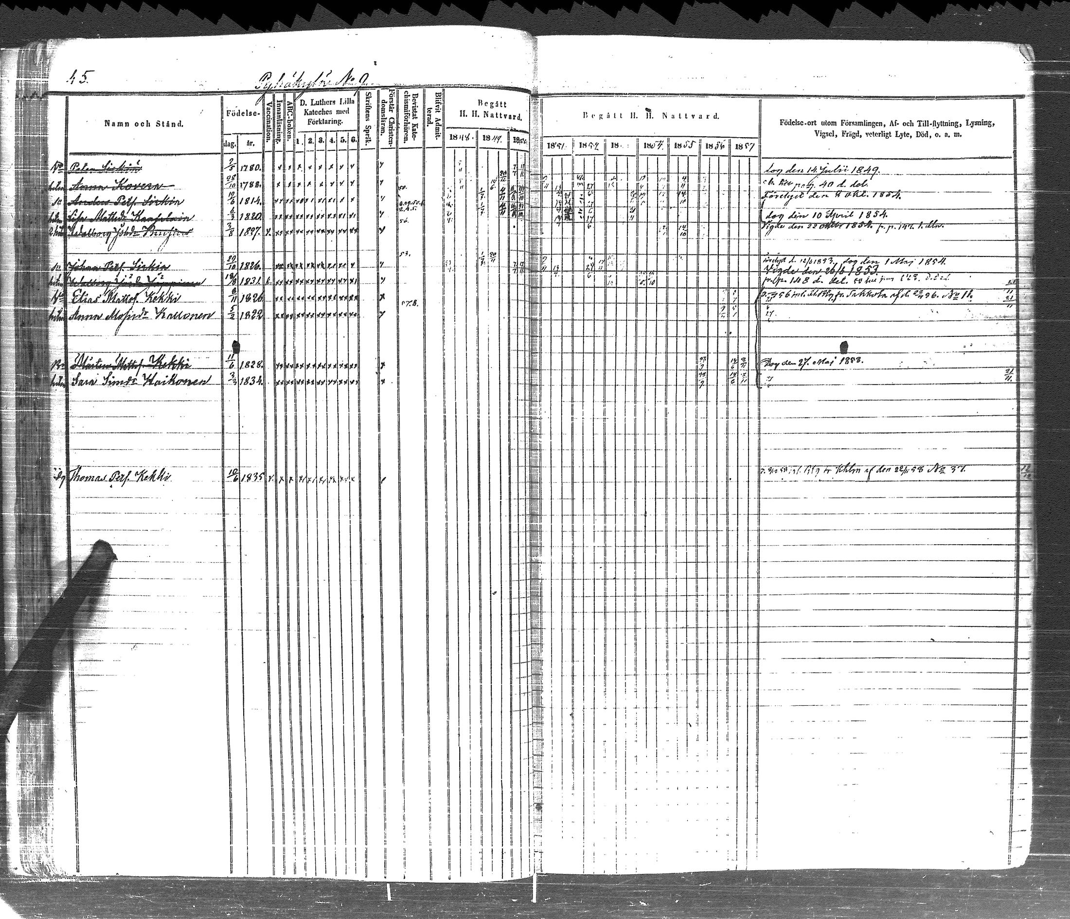 [ ../kirjat/Kirkonkirjat/pyhajarvi_vpl/rippikirja_1848-1858_uk709-710/kuvat/54.jpg ]