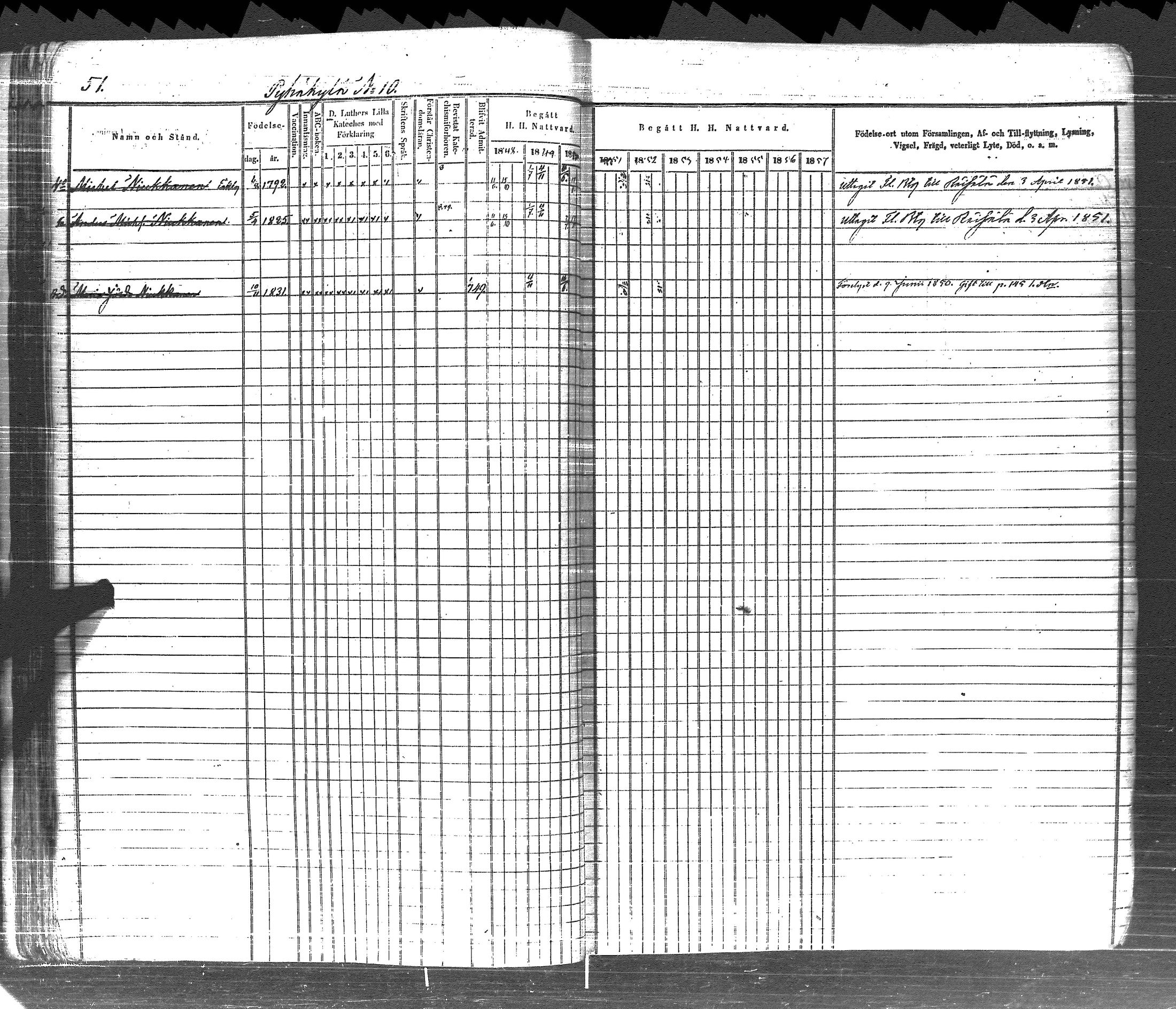 [ ../kirjat/Kirkonkirjat/pyhajarvi_vpl/rippikirja_1848-1858_uk709-710/kuvat/60.jpg ]