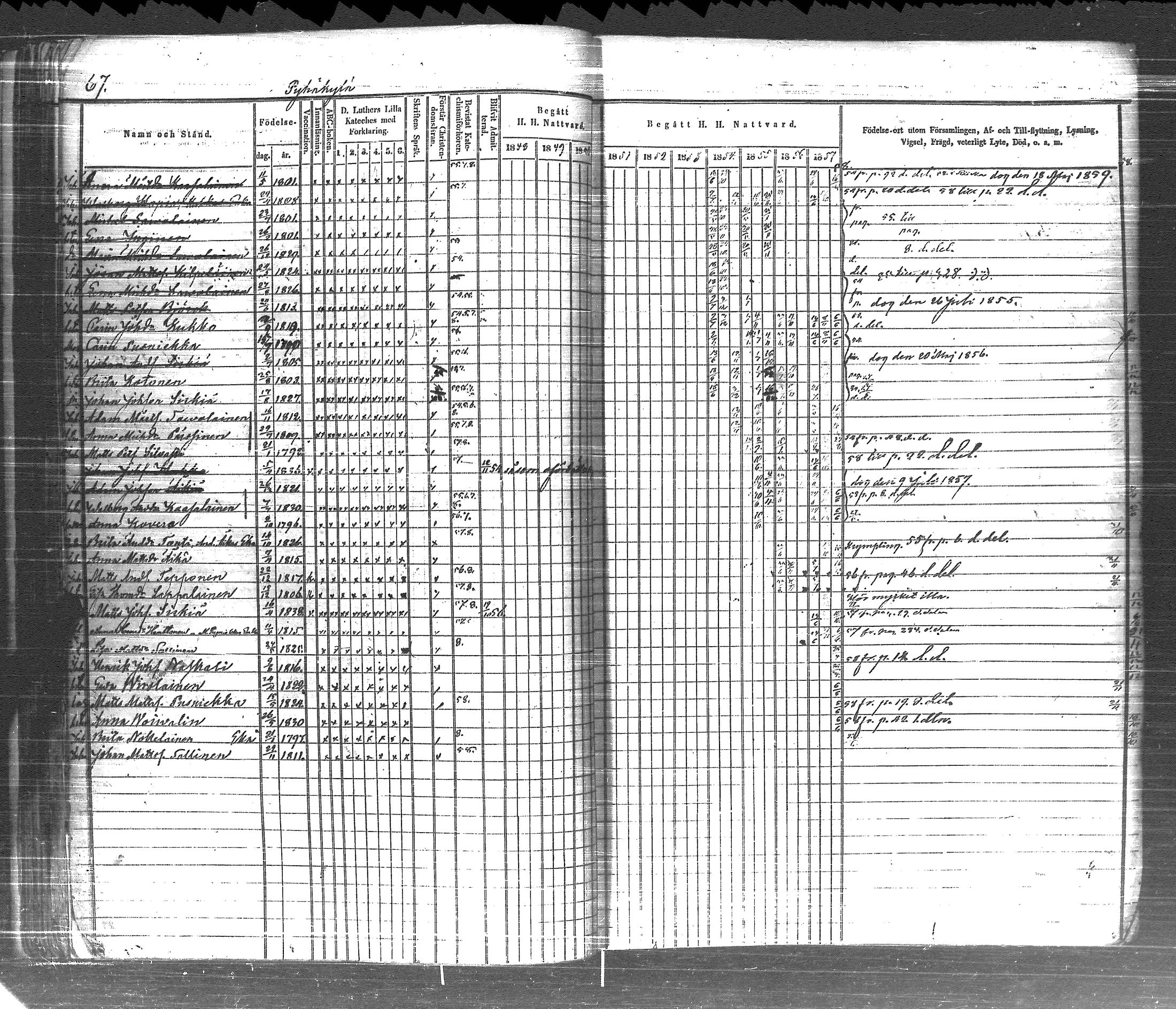 [ ../kirjat/Kirkonkirjat/pyhajarvi_vpl/rippikirja_1848-1858_uk709-710/kuvat/75.jpg ]