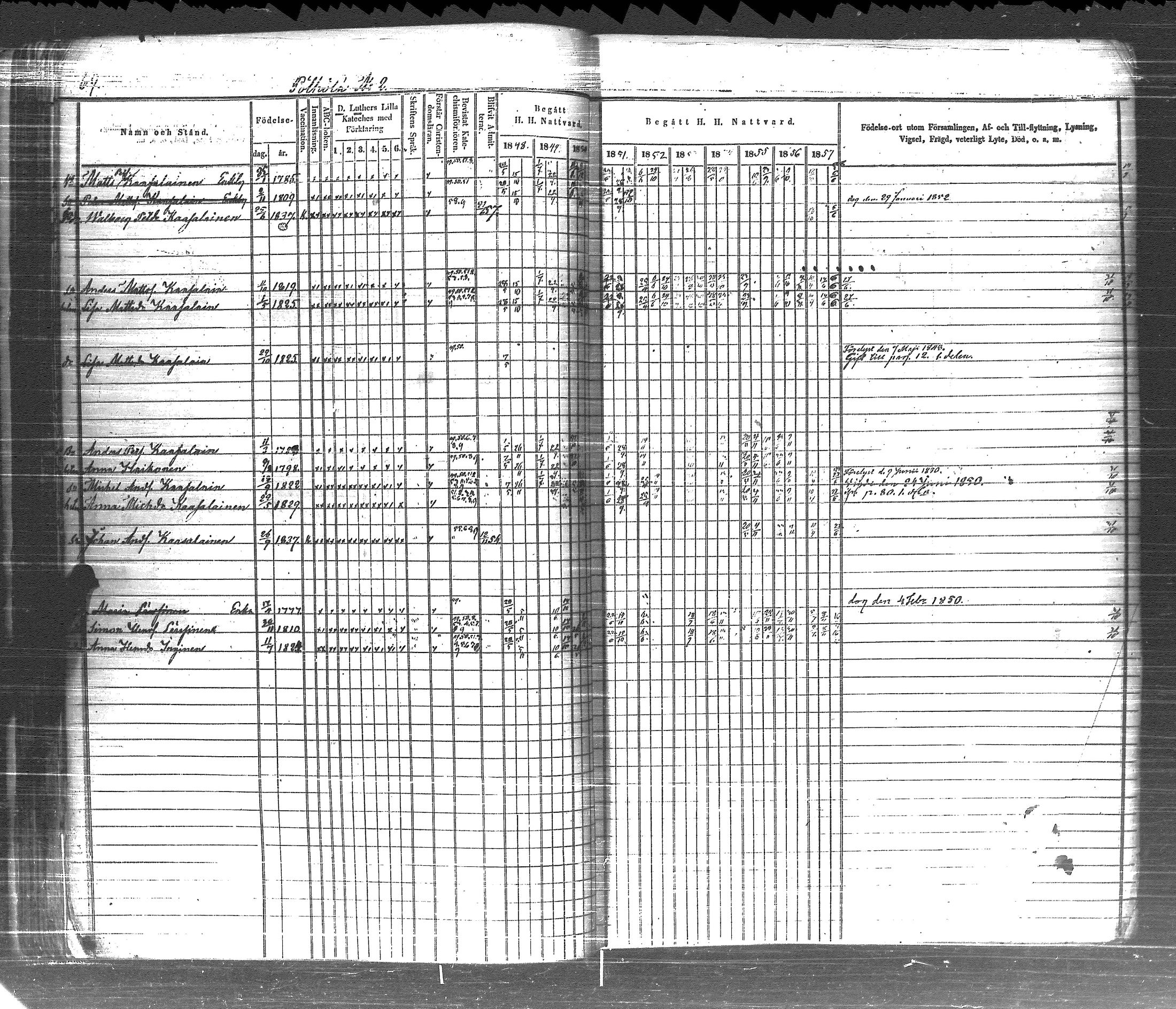 [ ../kirjat/Kirkonkirjat/pyhajarvi_vpl/rippikirja_1848-1858_uk709-710/kuvat/77.jpg ]