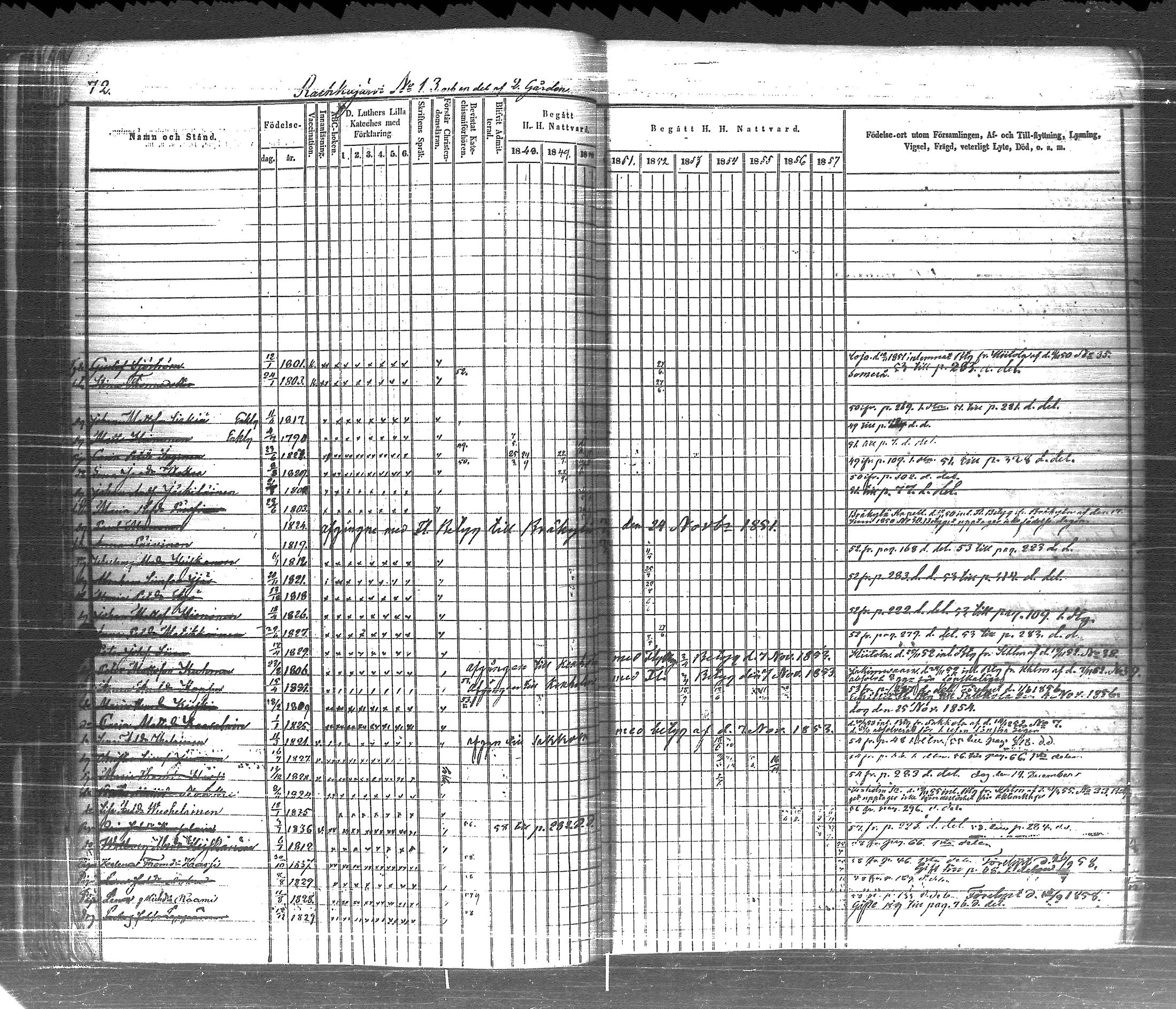 [ ../kirjat/Kirkonkirjat/pyhajarvi_vpl/rippikirja_1848-1858_uk709-710/kuvat/80.jpg ]